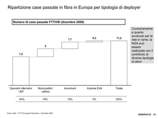 ITALIA Broadband Report 2009