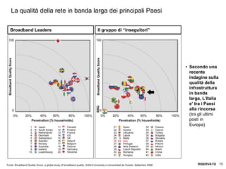 ITALIA Broadband Report 2009
