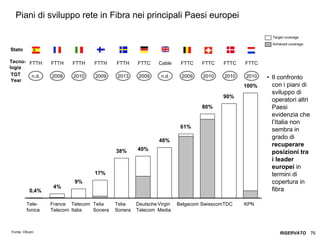 ITALIA Broadband Report 2009