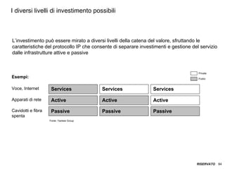 ITALIA Broadband Report 2009