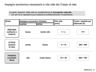 ITALIA Broadband Report 2009