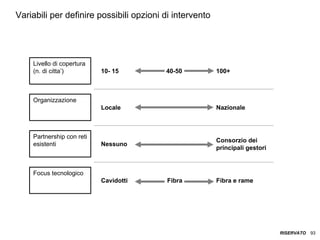 ITALIA Broadband Report 2009