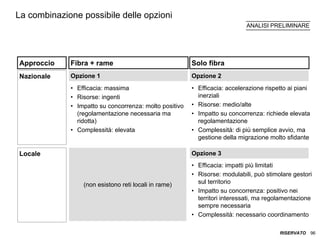 ITALIA Broadband Report 2009