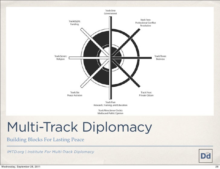Diplomacy in the 21st Century How Tech Has Sifted International Rela…