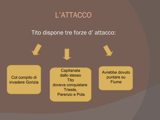 L’ATTACCO
Tito dispone tre forze d’ attacco:
Col compito di
invadere Gorizia
Capitanata
dallo stesso
Tito
doveva conquistare
Trieste,
Parenzo e Pola
Avrebbe dovuto
puntare su
Fiume
 