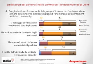 Strictly confidential - All rights reserved
Italia2.0: Marzo 2013 (1.500 casi) - Dati in %
Mi influenzano molto/moltissimo...