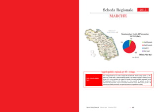  197Agende Digitali Regionali Telecom Italia Dicembre 2013
75
Scheda Regionalei
2013
MARCHE
Soggetti pubblici regionali per ICT e sviluppo
6,0
60,8
31,8
Finanziamenti per Società dell’Informazione
2007-2013 (Mln €)
Fondi Regionali
Fondi Nazionali
Fondi UE
Altri Fondi
TOTALE: 98,6 Mln €
SVIM – SVILUPPO MARCHE
S.p.A.
Svim – Sviluppo Marche SpA è la società di sviluppo della Regione Marche istituita con legge regionale n.17 del 1
giugno 1999. L'assetto attuale, a capitale interamente regionale, è stato definito con la legge di riordino n.33 del 16
dicembre 2005. La Svim contribuisce allo sviluppo dell'economia del territorio marchigiano, supportando l'attività
dell'Amministrazione Pubblica, in stretta collaborazione con le forze economiche che operano in esso, attraverso
l'elaborazione di progetti locali, europei ed internazionali nell'ottica del sostegno all'occupazione giovanile e alla
promozione del ricambio generazionale, nel rispetto degli indirizzi di programmazione regionale.
Fonte: CISIS, 2012
Scheda Regionale
MARCHE
2013
 