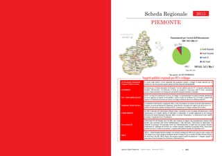  213Agende Digitali Regionali Telecom Italia Dicembre 2013
91
Scheda Regionalei
2013
PIEMONTE
688,3
52,2 21,6
Finanziamenti per Società dell’Informazione
2007-2013 (Mln €)*
Fondi Regionali
Fondi Nazionali
Fondi UE
Altri Fondi
TOTALE: 762,1 Mln €
Soggetti pubblici regionali per ICT e sviluppo
5T (Tecnologie Telematiche
Trasporti Traffico Torino)
La società svolge attività e servizi strumentali alla promozione, gestione e sviluppo di sistemi innovativi per la
mobilità ed è uno dei principali soggetti attuatori del Piano Regionale dell‘infomobilità.
CSI PIEMONTE
Il Consorzio per il Sistema Informativo del Piemonte è un Ente pubblico nato nel 1977 su iniziativa della Regione
Piemonte, dell’Università e del Politecnico di Torino per promuovere l’innovazione della PA locale, realizzando
servizi e sistemi informativi con l’impiego dei più moderni strumenti informatici e telematici.
CSP – INNOVAZIONE NELLE ICT
Il CSP è un Centro di eccellenza per la ricerca, lo sviluppo e la sperimentazione di avanzate tecnologie informatiche
di ricerca applicata per imprese ed enti pubblici e privati ed agisce da facilitatore fra la PA locale, il mondo delle
imprese e le istituzioni universitarie per favorire lo sviluppo territoriale attraverso la diffusione delle ICT.
Fondazione Torino Wireless
La Fondazione Torino Wireless, costituita nel 2002, è l'ente che promuove, in sinergia con gli altri attori operanti sul
territorio, la crescita del Distretto ICT Piemontese. Torino Wireless è un ponte tra le imprese, gli enti di ricerca e le
politiche di innovazione regionali, facilitatore dell‘IT e strumento per lo sviluppo economico del territorio.
LABORATORIO ICT
Dal 2004 il laboratorio ICT della Regione Piemonte studia e sperimenta le nuove tecnologie dell’informazione e della
comunicazione con il duplice obiettivo di individuare le potenzialità e le possibili applicazioni di tali tecnologie
all'interno del Sistema Informativo Regionale (SIRe) e di favorire l'elaborazione e la condivisione di nuovi modelli
tecnologici e organizzativi tra le PA piemontesi.
Osservatorio ICT
L’Osservatorio ICT del Piemonte nasce nel 2004 come strumento di supporto alla programmazione strategica della
Regione nella costruzione della Società dell’Informazione e della Conoscenza. L’Osservatorio ha rappresentato lo
strumento di governance del programma WI-Pie per l’infrastrutturazione in banda larga del territorio regionale,
monitorando sia i fabbisogni del territorio sia i risultati conseguiti. Completato il programma WI-Pie, l’Osservatorio
continua ad essere il “punto di osservazione” a supporto delle politiche regionali che riguardano le ICT.
TOP-IX
TOP-IX – Torino Piemonte Internet Exchange è un consorzio costituito nel 2002 con lo scopo di creare e gestire un
NAP (Neutral Access Point, altrimenti denominato Internet Exchange-IX) per lo scambio del traffico Internet nell'area
del Nord Ovest. Dal 2005 TOP-IX affianca alla missione originaria quella di promuovere e sviluppare progetti di
innovazione al fine di divulgare l’uso di Internet e della banda larga.
Fonte: CISIS, 2012
* Dati parziali: vedi NOTA METODOLOGICA
Scheda Regionale
PIEMONTE
2013
 