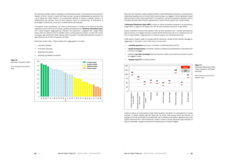 Agende Digitali Regionali Telecom Italia Dicembre 2013 Agende Digitali Regionali Telecom Italia Dicembre 201322   23
Secondo tale indicatore, l’Italia si colloca nel terzo cluster (Moderate Innovators), al quindicesimo
posto	della	classifica,	ben	al	di	sotto	della	media	europea.	Le	maggiori	criticità	riguardano	fattori	
quali le risorse umane e gli investimenti in innovazione, mentre la proposta di prodotti e servizi
innovativi da parte delle aziende rappresenta un punto di forza relativo per il nostro Paese.
Il Networked Readiness Index (NRI) è invece un indice composito mediante cui si esaminano i
singoli Paesi in rapporto all’impatto che l’ICT ha sullo sviluppo economico di ogni Paese.
Questo indicatore combina dati statistici tratti da fonti pubbliche con i risultati dell’Executive
Opinion Survey, un’indagine annuale condotta dal World Economic Forum in collaborazione con
enti di ricerca leader e organizzazioni di imprese presenti nei 144 Paesi esaminati.
Il NRI valuta il relativo livello di sviluppo dell’ICT attraverso l’analisi di 56 indicatori eterogenei,
raggruppati in 10 pilastri, a loro volta riuniti in 4 sub-indici:
 Il contesto generale economico, normativo e infrastrutturale per le ICT;
 Il grado di preparazione di individui, imprese e pubblica amministrazione a utilizzare le ICT
e a trarne vantaggio;
 L’effettivo uso delle tecnologie dell’informazione e della comunicazione da parte di questi
tre soggetti chiave;
 L’impatto delle ICT sul sistema Paese.
L’Italia	si	colloca	al	cinquantesimo	posto	della	classifica	mondiale	e	al	ventitreesimo	di	quella	
europea, in ritardo rispetto agli altri Paesi per via anche dello scarso sforzo del Governo di
spingere le ICT per aumentare la competitività, per la debolezza del settore regolamentare e dei
sistemi dell’istruzione e dell’innovazione. L’Italia è invece in buona posizione sugli indicatori di
utilizzo individuale, impatto economico ed infrastrutture e contenuti digitali.
Figura 9
Networked	Readiness	Index:	
l’Italia rispetto ai 144 Paesi
analizzati
Fonte: World Economic Forum -
INSEAD, 2013
10	
  Libro Bianco Ð AGENDE DIGITALI REGIONALI 2013
95
69
40
49 45
34
46
108
37
80
0
25
50
75
100
125
150
Politicalandregulatory
environment
Businessandinnovation
environment
Infrastructureanddigital
content
Affordability
Skills
Individualusage
Businessusage
Governmentusage
Economicimpacts
Socialimpacts
Fonte:	
  World	
  Economic	
  Forum	
  -­‐	
  INSEAD,	
  2013	
  
ITALIA
50
Figura 9 Ð Networked Readiness Index: lÕ Italia rispetto ai 144 Paesi analizzati
Nel	ranking	mondiale	l’Italia	si	classifica	al	ventinovesimo	posto,	recuperando	alcune	posizioni	
rispetto al 2012, mentre in quello dei Paesi europei occupa la diciassettesima posizione. Tra
i punti deboli del nostro Paese vi è la produzione creativa, la ricerca e capitale umano e la
sofisticazione	 del	 mercato.	 Punti	 di	 forza	 risultano	 invece	 le	 infrastrutture,	 la	 produzione	 di	
tecnologia	e	conoscenza,	come	pure	la	sofisticazione	del	business.
L’Innovation Union Scoreboard, che rileva le performance in materia di innovazione da parte
degli Stati membri dell’Unione Europea, pubblica periodicamente il Summary Innovation Index,
con il quale vengono raggruppati gli indicatori che esprimono i progressi che i singoli Paesi
hanno	ottenuto	relativamente	al	capitale	umano,	ai	finanziamenti	pubblici	e	privati	alla	ricerca	
e sviluppo, agli investimenti delle imprese, alle innovazioni introdotte dalle aziende innovatrici e
agli effetti economici dell’innovazione nei Paesi.
Sulla base di tale indice, i Paesi europei sono raggruppati in 4 cluster:
 Innovation leaders;
 Innovation followers;
 Moderate Innovators;
 Catching up/Modest Innovators.
Figura 8
Summary Innovation Index
Fonte: European Commission,
2013
9	
  Libro Bianco Ð AGENDE DIGITALI REGIONALI 2013
0
0,1
0,2
0,3
0,4
0,5
0,6
0,7
0,8
SE
DE
DK
FI
NL
LU
BE
UK
AT
IE
FR
EU27
SI
CY
EE
IT
ES
PT
CZ
EL
SK
HU
MT
LT
PL
LV
RO
BG
Innovation Leaders
Innovation Followers
Moderate Innovators
Modest Innovators
Fonte:	
  European	
  Commission,	
  2013	
  
Figura 8 Ð Summary Innovation Index
 