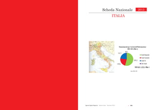  293Agende Digitali Regionali Telecom Italia Dicembre 2013
171
ITALIA
2013Scheda Nazionale
i
2895,3
1228,6
1147,7
80,8
Finanziamenti per Società dell’Informazione
2007-2013 (Mln €)
Fondi Regionali
Fondi Nazionali
Fondi UE
Altri Fondi
TOTALE: 5.352,4 Mln €
Fonte: CISIS, 2012
Scheda Nazionale
ITALIA
2013
 