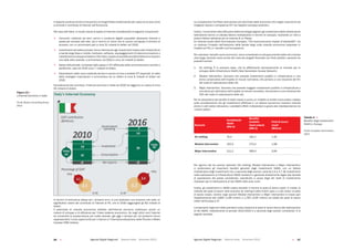 Agende Digitali Regionali Telecom Italia Dicembre 2013 Agende Digitali Regionali Telecom Italia Dicembre 201326   27
Il rapporto analizza anche la situazione nei singoli Paesi evidenziando per ciascuno di essi come
si articola il contributo di Internet nell’Economia.
Nel caso dell’Italia, lo studio valuta la spesa di Internet considerando le seguenti componenti:
 Consumo: costituito da beni, servizi e contenuti digitali acquistati attraverso Internet e
spesa per accesso alla rete, sia in termini di mezzi che di canoni corrisposti a fornitori di
accesso, con un ammontare pari a circa 31 miliardi di dollari nel 2010;
 Investimenti del settore privato: fanno riferimento agli investimenti relativi alle infrastrutture
a	banda	larga	fissa	e	mobile,	hardware,	software,	equipaggiamenti	di	telecomunicazione	e	
installazioneesviluppodisistemiinformativi,sostenutisiadallesocietàditelecomunicazioni
che dalle altre aziende, e ammontano nel 2010 a circa 14 miliardi di dollari;
 Spesa istituzionale: composta dalla spesa in ICT effettuata delle amministrazioni centrali e
periferiche, vale nel 2010 circa 7 miliardi di dollari;
 Esportazioni nette: sono costituite da beni e servizi on-line e prodotti ICT esportati, al netto
delle	analoghe	importazioni	e	ammontano	ad	un	deficit	di	circa	9	miliardi	di	dollari	nel	
2010.
Considerando tali contributi, l’Internet economy in Italia nel 2010 ha raggiunto un valore di circa
43 miliardi di dollari.
13	
  Libro Bianco Ð AGENDE DIGITALI REGIONALI 2013
Figura 12 Ð LÕ Internet Economy in Italia
Fonte:	
  Boston	
  ConsulHng	
  Group,	
  2012	
  In termini di evoluzione attesa per i prossimi anni, si può ipotizzare uno scenario che vede un
significativo	valore	del	contributo	di	Internet	al	PIL	che	al	2016	raggiungerà	gli	83	miliardi	di	
dollari.
Il potenziale di crescita economica abilitato dall’Internet economy costituisce quindi un
motore	di	sviluppo	e	di	efficienza	per	l’intero	sistema	economico.	Se	negli	ultimi	anni	Internet	
ha consentito la sopravvivenza per molte aziende, già oggi e sempre più nel prossimo futuro
rappresenterà l’unica opportunità per il rilancio e l’internazionalizzazione delle Piccole e Medie
Imprese (PMI) italiane.
La competizione fra Paesi sarà sempre più dominata dalle economie che meglio riusciranno ad
integrare risorse e competenze ICT nei rispettivi processi produttivi.
Inoltre, l’incremento nella diffusione delle tecnologie digitali e gli investimenti delle infrastrutture
telematiche hanno un elevato fattore moltiplicativo in termini di sviluppo, risultando un vero e
proprio fattore abilitante per la crescita di un Paese.
Un recente studio della Commissione Europea, “The socio-economic impact of bandwidth”, ha
un analizza l’impatto dell’adozione della banda larga sulla crescita economica (espresso in
impatto	sul	PIL)	e	i	benefici	sull’occupazione.	
Per	calcolare	i	benefici	socio-economici,	viene	considerato	lo	sviluppo	previsto	delle	reti	a	banda	
ultra	larga,	tenendo	conto	anche	del	ruolo	dei	progetti	finanziati	con	fondi	pubblici,	secondo	tre	
possibili scenari:
1. Do nothing.	 È	 lo	 scenario	 base,	 che	 fa	 affidamento	 esclusivamente	 al	 mercato	 per	 lo	
sviluppo	delle	infrastrutture	NGAN	(Next	Generation	Access	Network);
2. Modest intervention. Scenario che prevede investimenti pubblici in infrastrutture e una
stima	conservativa	dell’impatto	di	misure	normative,	che	portano	a	una	riduzione	del	5%	
del costo di realizzazione delle reti;
3. Major intervention. Scenario che prevede maggiori investimenti pubblici in infrastrutture e
una stima più ottimistica dell’impatto di misure normative, che portano a una riduzione del
10%	del	costo	di	realizzazione	delle	reti.
Per	la	valutazione	dei	benefici	è	stato	messo	a	punto	un	modello	di	analisi	input-output,	basato	
sulla considerazione che gli investimenti effettuati in un settore economico causano crescita
anche in altri settori attraverso i cosiddetti effetti moltiplicatori e grazie alle interdipendenze tra
i diversi settori.
Per ognuno dei tre scenari ipotizzati (Do nothing, Modest intervention e Major intervention)
si	 evidenziano	 gli	 importanti	 benefici	 generati	 dagli	 investimenti	 NGAN,	 con	 un	 fattore	
moltiplicativo degli investimenti che, a seconda degli scenari, varia da 2,4 a 2,7. Gli investimenti
nella realizzazione di infrastrutture NGAN risultano in generale strettamente legati alla densità
di popolazione del paese considerato, soprattutto a causa degli alti livelli di investimento
necessari per la realizzazione di reti NGAN nelle aree rurali.
Inoltre,	gli	investimenti	in	NGAN	creano	benefici	in	termini	di	posti	di	lavoro	creati.	In	media,	la	
crescita dei posti di lavoro nello scenario do nothing	è	dello	0,61%	(pari	a	1,35	milioni	di	posti	
di lavoro creati), mentre negli scenari Modest intervention e Major intervention è invece pari
rispettivamente	allo	0,89%	(1,98	milioni)	e	1,76%	(3,94	milioni)	sul	totale	dei	posti	di	lavoro	
creati nell’Europa a 27.
L’andamento negli anni delle previsioni sulla creazione di posti di lavoro dovuti alla realizzazione
di reti NGAN, relativamente al periodo 2012-2020 e a seconda degli scenari considerati, è di
seguito riportato.
Figura 12
L’Internet Economy in Italia
Fonte: Boston Consulting Group,
2012
Tabella 6 
Benefici	degli	investimenti	
NGAN in Europa
Fonte: European Commission,
2013
Scenario
Investimenti
NGAN
(Mld €)
Benefici
(modello
input-output)
(Mld €)
Posti di lavoro
creati
(Milioni)
Do nothing 76,4 181,2 1,35
Modest intervention 102,5 270,4 1,98
Major Intervention 211,2 569,4 3,94
 