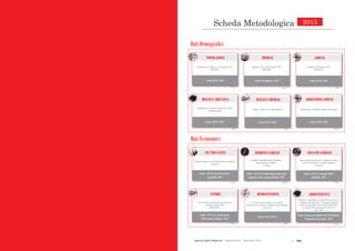  301Agende Digitali Regionali Telecom Italia Dicembre 2013
179
i
Dati Demografici
IMPRESE
(2013)
Imprese attive al 30 giugno 2013
(Migliaia)
COMUNI
(2013)
Comuni al 30 giugno 2013
(Numero)
DENSITA’ ABITATIVA
(2012)
DENSITA’ IMPRESE
(2012)
DIMENSIONE COMUNI
(2012)
Dati Economici
COMPETITIVITA’
(2012)
EXPORT
(2013)
PIL PRO CAPITE
(2011)
Prodotto Interno Lordo/Popolazione residente
(€/anno)
REDDITO FAMIGLIE
(2011)
Reddito disponibile delle famiglie/
Popolazione residente
(€/anno)
CONSUMI FAMIGLIE
(2012)
Spesa media mensile per l’acquisto di beni e
servizi destinati al consumo familiare
(€/mese)
DISOCCUPAZIONE
(2012)
Fonte: ISTAT, 2012
POPOLAZIONE
(2012)
Popolazione residente al 1 gennaio 2012
(Migliaia)
Scheda Metodologica 2013
Popolazione residente/Superficie totale
(Abitanti/kmq) Imprese attive per 1.000 abitanti Popolazione residente/Numero di comuni
Indicatore regionale di competitività basato su
11 pilastri classificati in 3 gruppi principali
(Basic Group, Efficiency Group, Innovation
Group) in 262 regioni dei 27 Paesi EU
(Base 100)
Valore delle esportazioni nel semestre
gennaio-giugno 2013
(Milioni di €)
Persone non occupate (15 anni)/
Forze lavoro (Persone occupate e disoccupate)
(Valori %)
Fonte: ISTAT, 2013Fonte: Movimprese, 2013
Fonte: ISTAT, 2012 Fonte: ISTAT, 2013 Fonte: ISTAT, 2012
Fonte: ISTAT, Conti economici
regionali, 2013
Fonte: ISTAT, Il reddito disponibile delle
famiglie nelle regioni italiane, 2013
Fonte: ISTAT, I consumi delle
famiglie, 2013
Fonte: ISTAT, Le esportazioni
delle regioni italiane, 2013
Fonte: ISTAT, 2012
Fonte: European Commission, EU Regional
Competitiveness Index, 2013
Scheda Metodologica 2013
 