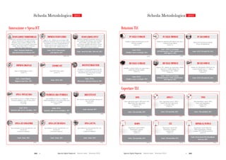 302  Agende Digitali Regionali Telecom Italia Dicembre 2013  303Agende Digitali Regionali Telecom Italia Dicembre 2013
181
i
Dotazioni TLC
BB NELLE FAMIGLIE
(2012)
Famiglie residenti in Italia con connessione a
banda larga/Totale famiglie
(Valori %)
Coperture TLC
BB NELLE IMPRESE
(2012)
Imprese (10+ addetti) con connessione a banda
larga fissa o mobile (almeno 3G)/
Totale imprese (10+ addetti)
(Valori %)
BB NEI COMUNI
(2012)
Comuni con collegamento ad Internet con
velocità di banda larga (= 2Mbps)/
Totale comuni
(Valori %)
HSDPA
(2013)
LTE
(2013)
PC NELLE IMPRESE
(2012)
PC NEI COMUNI
(2012)
HIPERLAN/WIMAX
(2013)
HIPERLAN/WIMAX
PC NELLE FAMIGLIE
(2012)
Scheda Metodologica 2013
ADSL
(2013)
ADSL2+
(2013)
VDSL
(2013)
Addetti che utilizzano il PC almeno una volta a
settimana/Totale addetti
(Valori %)
Numero di PC desktop nei Comuni
(PC per 100 dipendenti)
Famiglie residenti in Italia in possesso di
PC/Totale famiglie
(Valori %)
Popolazione coperta HiperLAN-
WiMAX/Popolazione residente,
a giugno 2013 (Tutti gli operatori)
(Valori %)
Linee equivalenti coperte ADSL lorda 640
Kbps/Totale linee equivalenti,
a settembre 2013
(Valori %)
Linee equivalenti coperte ADSL2+
lorda/Totale linee equivalenti,
a settembre 2013
(Valori %)
Popolazione coperta HSDPA/
Popolazione residente,
a giugno 2013
(Valori %)
Popolazione coperta LTE/
Popolazione residente,
a giugno 2013
(Valori %)
Unità immobiliari coperte VDSL/
Totale unità immobiliari,
a giugno 2013
(Valori %)
Fonte: ISTAT,
Cittadini e nuove tecnologie, 2012
Fonte : ISTAT, Le tecnologie
dell'informazione e della comunicazione
nelle imprese, 2012
Fonte: ISTAT, ICT nella PAL, 2013
Fonte: ISTAT, ICT nella PAL, 2013
Fonte : ISTAT, Le tecnologie
dell'informazione e della comunicazione
nelle imprese, 2012
Fonte: ISTAT,
Cittadini e nuove tecnologie, 2012
Fonte: Telecom Italia, 2013 Fonte: Telecom Italia, 2013 Fonte: Telecom Italia, 2013
Fonte: Telecom Italia, 2013 Fonte: Telecom Italia, 2013
Fonte: Osservatorio Ultra Broadband-
Between, 2013
BREVETTI ICT
(2009)
SPESA TOTALE RS
(2010)
OCCUPATI HIGH TECH
(2011)
IMPRESE DIGITALI
(2012)
Imprese digitali/Imprese attive
(Valori %)
180
i
Innovazione e Spesa ICT
INNOVAZIONE TERRITORIALE
(2011)
INNOVAZIONE CITTA’
(2012)
Scheda Metodologica 2013
INCIDENZA RS PUBBLICA
(2010)
IMPRESE INNOVATRICI
(2008-2010)
SPESA ICT PA
(2012)
Spesa della PA nel mercato delle TLC e nel
mercato IT
(€/anno per abitante)
SPESA ICT BUSINESS
(2012)
Spesa Business nel mercato delle TLC e nel
mercato IT
(€/anno per impresa)
SPESA ICT CONSUMER
(2012)
Spesa Consumer nel mercato delle TLC e nel
mercato IT
(€/anno per abitante)
Indicatore regionale di smartness basato su 9
aree tematiche (Broadband, smart mobility,
smart health, smart education, smart
government, mobilità alternativa, energie
rinnovabili, efficienza energetica, risorse
naturali) nei Comuni capoluogo
Imprese (10+ addetti) che nel triennio 2008-
2010 hanno introdotto sul mercato innovazioni
di prodotto o servizio, o hanno adottato al
proprio interno innovazioni di processo/
Totale imprese (10+ addetti) (Valori %)
Indicatore regionale di innovazione basato su 8
pilastri classificati in 3 gruppi principali
(Enablers, Firm Activities, Outputs) in 190
regioni dei 27 Paesi EU (4 cluster: Innovation
Leader, Innovation Follower, Moderate
Innovator, Modest Innovator)
Brevetti ICT registrati all'Ufficio Europeo dei
Brevetti (EPO)
(Numero)
Spesa pubblica in ricerca e sviluppo di
istituzioni pubbliche e università/Totale spesa
in ricerca e sviluppo
(Valori %)
Spesa totale in ricerca e sviluppo di imprese,
istituzioni pubbliche e private non profit e
università
(% del PIL)
Fonte: European Commission,
Innovation Union Scoreboard, 2012
Fonte: ISTAT, L’innovazione
nelle imprese, 2012
Fonte: Smart City Index - Between, 2013
Fonte: Assintel Digitale,
Rapporto Long Wave, 2013
Occupati nei settori manifatturieri ad alta
tecnologia e in quelli dei servizi ad elevata
intensità di conoscenza/Totale occupati
(Valori %)
Fonte: ISTAT,
Rilevazione sulle forze di lavoro, 2012
Fonte: ISTAT,
Staistiche sulla ricerca scientifica, 2012
Fonte: ISTAT,
Staistiche sulla ricerca scientifica, 2012
Fonte: Eurostat, 2012
Fonte: Sirmi, 2013 Fonte: Sirmi, 2013 Fonte: Sirmi, 2013
Fonte: ISTAT, 2012
EXPORT ICT
(2011)
Export ICT/Totale export
(Valori %)
Scheda Metodologica 2013 Scheda Metodologica 2013
 