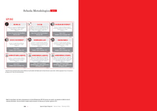 306  Agende Digitali Regionali Telecom Italia Dicembre 2013
184
i
KPI DAE
NESSUN USO INTERNET*
(2012)
Persone (6 anni) che non utilizzano
Internet/Totale persone (6 anni)
(Valori %)
eCOMM CITTADINI (ACQUISTI)
(2012)
INFORMAZIONI eGOV
(2012)
Persone (14 anni) che hanno utilizzato
Internet per ottenere informazioni dai siti
web della PA/Totale persone (14 anni)
(Valori %)
INOLTRO MODULI
(2012)
Persone (14 anni) che hanno utilizzato
Internet per spedire moduli compilati della
PA/Totale persone (14 anni)
(Valori %)
eCOMM IMPRESE (ACQUISTI)
(2012)
eCOMM IMPRESE (VENDITE)
(2012)
(2013)
Scheda Metodologica 2013
(2013)(2013)
FAST BB
Famiglie con copertura Broadband NGAN (Next
Generation Access Network) (FTTH, FTTB, VDSL e
reti con velocità in download superiore a 30
Mbps)/Totale famiglie, a giugno 2013
(Valori %)
USO REGOLARE INTERNET*
(2012)
Persone (6 anni) che utilizzano Internet
regolarmente (almeno una volta a settimana)/
Totale persone (6 anni)
(Valori %)
(2013)
BB FOR ALL
Famiglie con copertura Broadband Standard di
rete fissa (ADSL, Cavo, FTTP o WiMAX)/
Totale famiglie, a giugno 2013
(Valori %)
Imprese (10+ addetti) attive nel commercio
elettronico che hanno effettuato vendite on-line
per valori almeno uguali all'1% del fatturato
totale/Totale imprese (10+ addetti)
(Valori %)
Fonte: Osservatorio Ultra Broadband-
Between, 2013
Fonte: Osservatorio Ultra Broadband-
Between, 2013
Fonte: ISTAT,
Cittadini e nuove tecnologie, 2012
Fonte: ISTAT,
Cittadini e nuove tecnologie, 2012
Fonte: ISTAT,
Cittadini e nuove tecnologie, 2012
Fonte: ISTAT,
Cittadini e nuove tecnologie, 2012
Imprese (10+ addetti) attive nel commercio
elettronico che hanno effettuato acquisti on-
line per valori almeno uguali all'1% del totale
acquisti/Totale imprese (10+ addetti)
(Valori %)
Fonte : ISTAT, Le tecnologie
dell'informazione e della comunicazione
nelle imprese, 2012
Fonte : ISTAT, Le tecnologie
dell'informazione e della comunicazione
nelle imprese, 2012
Persone (14 anni) che hanno ordinato o
comprato merci o servizi per uso privato
on-line/Totale persone (14 anni)
(Valori %)
Fonte: ISTAT,
Cittadini e nuove tecnologie, 2012
Nota: Per alcune Regioni i dati relativi ai finanziamentiper la Società dell’Informazione 2007-2013 possono essere parziali e non riguardare la totalità dei settori di
competenza delle Regione. I dati sono riferibili al complesso degli investimentie dei fondi spesi per la gestione, aggiornati al 2011.
*I dati ISTAT relativi agli indicatori sull’uso di Internet differiscono da quelli pubblicati dalla Digital Agenda Scoreboard (Eurostat) in quanto relativi a differenti aggregazioni di fasce di età (persone di
età compresa tra 16-74 anni, nel caso dei dati Eurostat)
Scheda Metodologica 2013
 