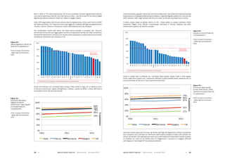 Agende Digitali Regionali Telecom Italia Dicembre 2013 Agende Digitali Regionali Telecom Italia Dicembre 201352   53
Entro	il	2015,	il	75%	della	popolazione	(16-74	anni)	dovrebbe	utilizzare	regolarmente	(almeno	
una volta la settimana) Internet. Con riferimento al 2012, i dati forniti dall’UE nell’ultimo Digital
Agenda Scoreboard collocano l’Italia tra i Paesi in maggior ritardo.
Solo	il	53%	degli	italiani	(16-74	anni)	utilizza	Internet	regolarmente,	contro	valori	intorno	al	90%	
dei Paesi scandinavi. Tra i Paesi che hanno già raggiunto l’obiettivo dell’Agenda Digitale anche
l’Austria, mentre a Estonia e Slovacchia manca relativamente poco per allinearsi.
Per comprendere l’entità dello sforzo che l’Italia dovrà compiere, si consideri che i 18 punti
percentuali che servono per raggiungere l’obiettivo corrispondono ad oltre 10 milioni di individui,
tipicamente appartenenti alle fasce più anziane della popolazione e sostanzialmente privi delle
competenze necessarie per utilizzare un PC.
32Libro Bianco – AGENDE DIGITALI REGIONALI 2013
0%
20%
40%
60%
80%
100%
NL
SE
LU
DK
FI
UK
DE
FR
BE
AT
EE
SK
IE
LV
EU28
HU
CZ
MT
ES
SI
LT
PL
HR
CY
PT
IT
EL
BG
RO
Fonte: European Commission - Digital Agenda Scoreboard, 2013
Obiettivo 2015
Agenda Digitale
(*) Individui (16-74 anni) che hanno utilizzato Internet almeno una volta a settimana
Figura 32 – Utilizzo regolare di Internet nei Paesi UE (% popolazione)*
Anche nel confronto con i principali Paesi europei l’Italia risulta in coda, con un distacco di più
di 30 punti percentuali rispetto all’Inghilterra. Tuttavia, rispetto al 2009, il valore dell’Italia è
aumentato di circa 10 punti percentuali.
Figura 33 Ð Evoluzione dellÕ utilizzo regolare di Internet (2010-2012): lÕ Italia
rispetto ai principali Paesi UE (% popolazione)
53%
78%
78%
65%
84%
0%
20%
40%
60%
80%
100%
2010 2011 2012
Italia Francia Germania Spagna UK
%popolazione
Fonte:	
  Fonte:	
  European	
  Commission	
  -­‐	
  Digital	
  Agenda	
  Scoreboard,	
  2013	
  
	
  
	
  
Anche per quanto riguarda l’utilizzo del commercio elettronico, i dati della Commissione Europea
evidenziano la complessità della situazione italiana. L’Agenda Digitale auspica che, all’orizzonte
2015,	almeno	il	50%	degli	individui	(16-74	anni)	utilizzi	la	rete	per	acquistare	beni	e	servizi.	
In	Italia,	questo	valore	si	attesta	intorno	al	17%.	I	Paesi	leader	su	questo	indicatore	(Paesi	
scandinavi, Regno Unito, Olanda, Lussemburgo, Germania e Francia) mostrano già valori
ampiamente superiori all’obiettivo europeo.
34Libro Bianco – AGENDE DIGITALI REGIONALI 2013
0%
20%
40%
60%
80%
100%
SE
DK
UK
NL
LU
FI
DE
FR
AT
IE
BE
EU28
SK
MT
SI
CZ
ES
PL
LV
HU
EE
HR
PT
CY
EL
LT
IT
BG
RO
Fonte: European Commission - Digital Agenda Scoreboard, 2013
Obiettivo 2015
Agenda Digitale
(*) Individui (16-74 anni) che hanno acquistato online nell’ultimo anno
Figura 34 – Acquisti online nei Paesi UE (% popolazione)*
Anche in questo caso il confronto con i principali Paesi europei mostra l’Italia in forte ritardo.
Inoltre negli ultimi quattro anni, l’evoluzione dell’Italia è stata piuttosto lenta, passando dai 12
punti percentuali del 2010 ai 17 punti percentuali del 2012.
Libro Bianco Ð AGENDE DIGITALI REGIONALI 2013
17%
57%
65%
31%
73%
0%
20%
40%
60%
80%
100%
2010 2011 2012
Italia Francia Germania Spagna UK
%	
  popolazione
Figura 35 Ð Evoluzione degli acquisti on-line (2010-2012): lÕ Italia rispetto ai
principali Paesi UE (% popolazione)
	
  
	
  
Fonte:	
  European	
  Commission	
  -­‐	
  Digital	
  Agenda	
  Scoreboard,	
  2013	
  Anche	per	quanto	riguarda	le	imprese,	gli	obiettivi	dell’Agenda	Digitale	sono	sfidanti,	soprattutto	
se si considera che il perimetro di riferimento delle analisi europee è limitato alle imprese con
almeno 10 addetti, che rappresentano però una quota limitata del totale delle imprese europee.
Le	 imprese	 con	 meno	 di	 10	 addetti	 sono	 la	 maggioranza	 e	 scontano	 le	 maggiori	 difficoltà	
nell’integrare le tecnologie ICT nei processi produttivi.
Figura 32
Utilizzo regolare di Internet nei
Paesi	UE	(%	popolazione)	*
Fonte: European Commission
- Digital Agenda Scoreboard,
2013
Figura 33
Evoluzione dell’utilizzo
regolare di Internet
(2010-2012): l’Italia rispetto
ai principali Paesi UE
(%	popolazione)
Fonte: European Commission
- Digital Agenda Scoreboard,
2013
Figura 34
Acquisti on-line nei Paesi UE
(%	popolazione)*
Fonte: European Commission
- Digital Agenda Scoreboard,
2013
Figura 35
Evoluzione degli acquisti
on-line (2010-2012): l’Italia
rispetto ai principali Paesi UE
(%	popolazione)
Fonte: European Commission
- Digital Agenda Scoreboard,
2013
 