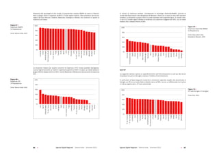 Agende Digitali Regionali Telecom Italia Dicembre 2013 Agende Digitali Regionali Telecom Italia Dicembre 201386   87
Passando alle tecnologie di rete mobile, la popolazione coperta HSDPA da parte di Telecom
Italia	a	giugno	2013	è	superiore	all’80%	in	molte	regioni	italiane,	fatta	eccezione	per	alcune	
regioni del Sud (Abruzzo, Calabria, Basilicata, Sardegna e Molise) che mostrano un grado di
copertura più basso.
66Libro Bianco – AGENDE DIGITALI REGIONALI 2013
0%
20%
40%
60%
80%
100%
Lombardia
Veneto
Emilia-Romagna
FriuliVeneziaGiulia
Marche
Pr.Aut.Bolzano
Puglia
Toscana
Sicilia
Liguria
Italia
Umbria
Piemonte
Lazio
Pr.Aut.Trento
Campania
Valled'Aosta
Abruzzo
Calabria
Basilicata
Sardegna
Molise
Fonte: Telecom Italia, 2013
Figura 67 – Copertura HSDPA (% Popolazione)
La situazione italiana per quanto concerne la Copertura LTE è invece piuttosto eterogenea.
L’unica	regione	ad	avere	un	livello	di	copertura	superiore	al	50%	è	il	Lazio.	La	media	italiana	a	
giugno	2013	si	attesta	intorno	al	32%,	mentre	Basilicata	e	Molise	sono	ancora	prive	di	copertura	
LTE.
67Libro Bianco – AGENDE DIGITALI REGIONALI 2013
0%
20%
40%
60%
80%
100%
Lazio
Liguria
Emilia-Romagna
Pr.Aut.Trento
Piemonte
Umbria
Veneto
Campania
Italia
Sicilia
FriuliVeneziaGiulia
Puglia
Lombardia
Toscana
Pr.Aut.Bolzano
Calabria
Marche
Sardegna
Abruzzo
Valled'Aosta
Basilicata
Molise
Fonte: Telecom Italia, 2013
Figura 68 – Copertura LTE (% Popolazione)
In	 termini	 di	 coperture	 wireless,	 considerando	 le	 tecnologie	 HiperLAN/WiMAX,	 secondo	 le	
analisi	dell’Osservatorio	Ultra	Broadband	di	Between,	riferite	ad	un	panel	di	oltre	160	operatori	
wireless,	la	situazione	a	giugno	2013	è	quella	riportata	nella	seguente	figura.	In	questo	caso,	
in	più	di	2/3	delle	regioni	italiane	si	evidenzia	una	copertura	maggiore	del	20%,	con	la	media	
italiana	che	si	attesta	intorno	al	30%.
68Libro Bianco – AGENDE DIGITALI REGIONALI 2013
0%
20%
40%
60%
80%
100%
Piemonte
FriuliVeneziaGiulia
Liguria
Veneto
Lombardia
Trento
Valled'Aosta
EmiliaRomagna
Basilicata
Italia
Abruzzo
Puglia
Bolzano/Bozen
Sicilia
Lazio
Toscana
Calabria
Marche
Umbria
Molise
Campania
Sardegna
Fonte: Osservatorio Ultra Broadband, Between, 2013
Figura 69 – Copertura HIPERLAN-WIMAX (% Popolazione)
Dati ICT
La seguente sezione riporta un approfondimento sull’informatizzazione e sull’uso dei servizi
broadband da parte di famiglie, imprese e Pubblica Amministrazione.
In	particolare	la	figura	seguente	evidenzia	la	situazione	regionale	rispetto	alla	percentuale	di	
famiglie	con	PC,	la	cui	media	Italia	si	attesta	intorno	al	59%,	ma	con	un	differenziale	tra	la	prima	
e l’ultima regione pari a 17 punti percentuali.
69Libro Bianco – AGENDE DIGITALI REGIONALI 2013
0%
20%
40%
60%
80%
100%
Pr.Aut.Bolzano
Pr.Aut.Trento
Lombardia
Lazio
Valled'Aosta
Sardegna
Veneto
Marche
Emilia-Romagna
FriuliVeneziaGiulia
Umbria
Italia
Toscana
Piemonte
Liguria
Abruzzo
Campania
Puglia
Molise
Sicilia
Calabria
Basilicata
Fonte: Istat, 2012
Figura 70 – PC nelle famiglie (% Famiglie)
Figura 67
Copertura HSDPA
(%	Popolazione)
Fonte: Telecom Italia, 2013
Figura 68
Copertura LTE
(%	Popolazione)
Fonte: Telecom Italia, 2013
Figura 69
Copertura HiperLAN/WIMAX
(%	Popolazione)
Fonte: Osservatorio Ultra
Broadband, Between, 2013
Figura 70
PC	nelle	famiglie	(%	Famiglie)
Fonte: Istat, 2012
 