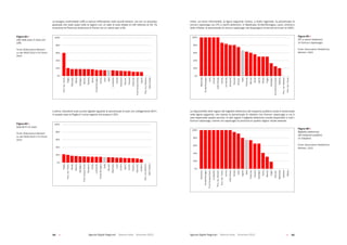 Agende Digitali Regionali Telecom Italia Dicembre 2013 Agende Digitali Regionali Telecom Italia Dicembre 201394   95
Le lavagne multimediali (LIM) si stanno diffondendo nelle scuole italiane, ma con un processo
graduale che vede quasi tutte le regioni con un dato di aule dotate di LIM inferiore al 20. Fa
eccezione la Provincia Autonoma di Trento con un valore pari a 60.
82Libro Bianco – AGENDE DIGITALI REGIONALI 2013
0%
20%
40%
60%
80%
100%
Prov.Aut.Trento
Puglia
Basilicata
Molise
Sardegna
Marche
Calabria
Sicilia
Emilia-Romagna
Umbria
Lazio
Italia
Lombardia
Veneto
Campania
Abruzzo
Toscana
Piemonte
FriuliVeneziaGiulia
Liguria
Prov.Aut.Bolzano
Valled'Aosta
Figura 83 – LIM nelle aule (% Aule con LIM)
Fonte: Elaborazione Between su dati MIUR 2012 e P.A.Trento 2013
L’ultimo indicatore sulla scuola digitale riguarda la percentuale di aule con collegamento Wi-Fi.
In	questo	caso	la	Puglia	è	l’unica	regione	che	supera	il	20%.
83Libro Bianco – AGENDE DIGITALI REGIONALI 2013
0%
20%
40%
60%
80%
100%
Puglia
Prov.Aut.Trento
Molise
Marche
Sardegna
FriuliVeneziaGiulia
Campania
Sicilia
Lombardia
Emilia-Romagna
Italia
Abruzzo
Basilicata
Lazio
Umbria
Liguria
Veneto
Toscana
Piemonte
Calabria
Prov.Aut.Bolzano
Valled'Aosta
Figura 84 – Aule Wi-Fi (% Aule)
Fonte: Elaborazione Between su dati MIUR 2012 e P.A.Trento 2013
Infine,	sul	tema	infomobilità,	la	figura	seguente	mostra,	a	livello	regionale,	la	percentuale	di	
comuni capoluogo con ZTL e varchi elettronici. In Basilicata, Emilia-Romagna, Lazio, Umbria e
Valle	d’Aosta,	la	percentuale	di	comuni	capoluogo	che	dispongono	di	tali	servizi	è	pari	al	100%.
84Libro Bianco – AGENDE DIGITALI REGIONALI 2013
0%
20%
40%
60%
80%
100%
Basilicata
Emilia-Romagna
Lazio
Umbria
Valled'Aosta
Veneto
Lombardia
Campania
Toscana
Abruzzo
Italia
Piemonte
Marche
Sicilia
Liguria
Molise
Puglia
Sardegna
Friuli-VeneziaGiulia
Calabria
Prov.Aut.Bolzano
Prov.Aut.Trento
Fonte: Osservatorio Piattaforme, Between, 2012
Figura 85 – ZTL e varchi elettronici (% Comuni capoluogo)
La disponibilità nelle regioni del biglietto elettronico del trasporto pubblico locale è evidenziata
nella	figura	seguente,	che	riporta	la	percentuale	di	cittadini	(nei	Comuni	capoluogo)	a	cui	è	
reso disponibile questo servizio. In otto regioni il biglietto elettronico risulta disponibile in tutti i
Comuni capoluogo, mentre nei capoluoghi di provincia di quattro regioni risulta assente.
85Libro Bianco – AGENDE DIGITALI REGIONALI 2013
0%
20%
40%
60%
80%
100%
Campania
Emilia-Romagna
FriuliVeneziaGiulia
Lombardia
Prov.Aut.Bolzano
Prov.Aut.Trento
Umbria
Valled'Aosta
Veneto
Lazio
Liguria
Italia
Piemonte
Toscana
Sardegna
Sicilia
Marche
Puglia
Abruzzo
Basilicata
Calabria
Molise
Fonte: Osservatorio Piattaforme, Between, 2012
Figura 86 – Biglietto elettronico del trasporto pubblico (% Cittadini)
Figura 83
LIM	nelle	aule	(%	Aule	con	
LIM)
Fonte: Elaborazione Between
su dati MIUR 2012 e P.A.Trento
2013
Figura 84
Aule	Wi-Fi	(%	aule)
Fonte: Elaborazione Between
su dati MIUR 2012 e P.A.Trento
2013
Figura 85
ZTL e varchi elettronici
(%	Comuni	capoluogo)
Fonte: Osservatorio Piattaforme,
Between, 2012
Figura 86
Biglietto elettronico
del trasporto pubblico
(%	Cittadini)
Fonte: Osservatorio Piattaforme,
Between, 2012
 