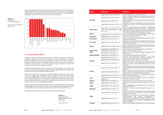 Agende Digitali Regionali Telecom Italia Dicembre 2013 Agende Digitali Regionali Telecom Italia Dicembre 201396   97
Infine,	la	figura	seguente	riporta	la	situazione	dei	comuni	capoluogo	con	servizio	di	travel	planner	
(programmazione e scelta on-line dei percorsi per l’utilizzo dei mezzi pubblici). La media italiana
si	attesta	al	56%.	Una	regione	su	tre	possiede	tale	servizio	in	tutti	i	Comuni	capoluogo	mentre	i	
capoluoghi di provincia di Molise, Umbria e Valle d’Aosta ne sono privi.
86Libro Bianco – AGENDE DIGITALI REGIONALI 2013
0%
20%
40%
60%
80%
100%
Emilia-Romagna
Friuli-VeneziaGiulia
Liguria
Marche
Prov.Aut.Bolzano
Prov.Aut.Trento
Toscana
Veneto
Italia
Basilicata
Lombardia
Sardegna
Calabria
Campania
Piemonte
Sicilia
Abruzzo
Puglia
Lazio
Molise
Umbria
Valled'Aosta
Fonte: Osservatorio Piattaforme, Between, 2012
Figura 87 – Travel planner (% Comuni capoluogo)
3.2. Le agende digitali regionali
Le Regioni e le Province Autonome rappresentano uno snodo fondamentale per l’attuazione
dell’Agenda	 Digitale,	 perché	 hanno	 una	 competenza	 specifica	 di	 pianificazione	 territoriale,	
gestiscono direttamente molte materie (ad esempio la sanità) e sono quindi in grado di
implementare processi importanti di digitalizzazione. Esse sono inoltre più vicine alle esigenze
dei cittadini e delle imprese, e sono quindi in grado di attivare meccanismi di ascolto, che
forniscono importanti stimoli e orientano le politiche.
Il	processo	di	pianificazione	è	in	corso	di	ri-orientamento	in	tutte	le	Regioni,	nel	momento	in	cui	
i Piani per la Società dell’Informazione vengono rivisti ed aggiornati proprio per adeguarli alle
tematiche poste dall’Agenda Digitale Europea ed Italiana.
Prima	ancora	di	esaminare	il	processo	di	pianificazione	regionale,	vale	la	pena	di	sottolineare	
come nella maggior parte delle Regioni il tema del digitale sia stato affrontato a livello
normativo,	con	leggi	regionali	finalizzate	a	definire	gli	ambiti	di	intervento	ed	i	principi	di	base	
(come il diritto all’accesso alle reti, la valorizzazione del patrimonio informativo pubblico - Open
Data,	il	pluralismo	informatico	-	Open	Source,	la	semplificazione	amministrativa,	e	così	via)	e	ad	
attribuire ruoli e funzioni ai diversi soggetti sul territorio.
Secondo il Rapporto RIIR pubblicato dal CISIS nel 2012, 18 Regioni e Province Autonome hanno
emanato	leggi	sulla	Società	dell’Informazione,	di	tipo	generale	o	specifico	(riguardanti	cioè	ben	
delimitati ambiti, come l’Open Source, gli Open Data, i sistemi informativi territoriali, etc.).
Nella seguente tabella sono riportate le principali leggi emanate dalle Regioni.
Regione Riferimento Definizione
Piemonte
Legge Regionale 30 gennaio 2006 n. 4 Sistema	regionale	per	la	ricerca	e	l'innovazione
Legge Regionale 26 marzo 2009 n.9
Norme	 in	 materia	 di	 pluralismo	 informatico,	 sull'adozione	 e	 la	
diffusione	 del	 software	 libero	 e	 sulla	 portabilità	 dei	 documenti	
informatici nella P.A.
Legge Regionale 22 aprile 2011 n.5
Interventi a sostegno della realizzazione di servizi di accesso Wi-Fi
gratuiti e aperti.
Legge Regionale 23 dicembre 2011, n. 24
Disposizioni in materia di pubblicazione tramite la rete Internet e
di	riutilizzo	dei	documenti	e	dei	dati	pubblici	dell'amministrazione	
regionale
Valle d’Aosta
Legge Regionale 12 luglio 1996, n. 16
(modificata	con	Legge	Regionale	7	maggio	
2012, n. 13)
Norme per la programmazione, organizzazione e gestione del
sistema informativo regionale (promozione e sviluppo della
società	 dell'informazione,	 favorendo	 il	 processo	 di	 innovazione	
organizzativa e tecnologica degli enti pubblici territoriali valdostani
in un contesto organizzativo di cooperazione istituzionale)
Liguria Legge Regionale 18 Dicembre 2006 n.42
Istituzione del Sistema Informativo Regionale Integrato per lo
sviluppo	della	società	dell'informazione	in	Liguria
Lombardia Legge Regionale 11 marzo 2005 n.12 Norme per il governo del territorio
P.A. Bolzano Legge Provinciale 12/07/1993 n. 17
Disciplina del procedimento amministrativo e del diritto di accesso
ai documenti amministrativi
P.A. Trento Legge Provinciale 27 luglio 2012 n. 16
Disposizioni	per	la	promozione	della	società	dell'informazione	e	
dell'amministrazione	digitale	e	per	la	diffusione	del	software	libero	
e dei formati di dati aperti
Veneto Legge Regionale 14 novembre 2008 n. 19
Norme in materia di pluralismo informatico, diffusione del riuso e
adozione di formati per documenti digitali aperti e standard nella
società	dell'informazione	del	Veneto
Friuli Venezia
Giulia
Legge Regionale 18/05/2006 n. 8 Interventi speciali per la diffusione della cultura informatica
Legge Regionale 18/03/2011 n. 3 Norme in materia di telecomunicazioni
Legge Regionale 14/07/2011 n.9
Disciplina del sistema informativo integrato regionale del Friuli
Venezia Giulia.
Emilia-Romagna Legge Regionale 24/05/2004 n. 11 Sviluppo	della	società	dell'informazione	regionale
Toscana
Legge Regionale 26/01/2004 n.1
Promozione	 dell'amministrazione	 elettronica	 e	 della	 società	
dell'informazione	e	della	conoscenza	nel	sistema	regionale
Legge Regionale 23 luglio 2009 n. 40 Legge	di	semplificazione	e	riordino	normativo	2009
Legge Regionale 5/10/2009 n. 54
Istituzione del sistema informativo e del sistema statistico
regionale. Misure per il coordinamento delle infrastrutture e dei
servizi per lo sviluppo della società dell’informazione e della
conoscenza
Umbria
Legge Regionale 31 luglio 1998, n. 27
Assetto istituzionale ed organizzativo del complesso informatico e
telematico del Sistema informativo regionale (S.I.R.) della Regione
dell'Umbria.
Legge Regionale 25 luglio 2006, n. 11
Norme in materia di pluralismo informatico sulla adozione e la
diffusione	del	software	a	sorgente	aperto	e	sulla	portabilità	dei	
documenti	informatici	nell'amministrazione	regionale
Legge Regionale 16 settembre 2011, n. 8
Semplificazione	 amministrativa	 e	 normativa	 dell’ordinamento	
regionale e degli Enti locali territoriali
Lazio
Proposta di legge, testo approvato il 23
maggio 2012
"Disposizioni in materia di dati aperti e riutilizzo di informazioni e
dati pubblici e iniziative connesse"
Abruzzo Legge Regionale 14/3/2000 n. 25 Organizzazione del comparto sistemi informativi e telematici
Molise Legge Regionale 27/01/1999 n. 3
Interventi	in	favore	dell'informatizzazione	degli	uffici,	e	dei	servizi	
regionali
Puglia Legge Regionale 24/07/2012 n. 20
Norme	 sul	 software	 libero,	 accessibilità	 di	 dati	 e	 documenti	 ed	
hardware	documentato
Basilicata Legge Regionale 4/11/1996 n. 53
Promozione	 e	 sviluppo	 della	 Società	 dell'Informazione	 e	 del	
Telelavoro
Sicilia
Legge Regionale SI n. 15 1993 art. 6
Interventi nei comparti produttivi, altre disposizioni di carattere
finanziario	 e	 norme	 per	 il	 contenimento,	 la	 razionalizzazione	 e	
l'acceleramento	della	spesa
Legge Regionale 5 aprile 2011 n.5
Disposizioni	 per	 la	 trasparenza,	 la	 semplificazione,	 l’efficienza,	
l’informatizzazione della pubblica amministrazione e
l’agevolazione delle iniziative economiche. Disposizioni per il
contrasto alla corruzione ed alla criminalità organizzata di stampo
mafioso.	 Disposizioni	 per	 il	 riordino	 e	 la	 semplificazione	 della	
legislazione regionale
Sardegna Legge Regionale 1 febbraio 2012, n.3 Bollettino	ufficiale	digitale	della	Regione	autonoma	della	Sardegna.
Figura 87
Travel planner
(%	Comuni	capoluogo)
Fonte: Osservatorio Piattaforme,
Between, 2012
Tabella 11
Leggi sulla Società
dell’Informazione emanate
dalle Regioni
Fonte: CISIS, 2012
 