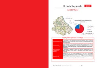  125Agende Digitali Regionali Telecom Italia Dicembre 2013
3
Scheda Regionalei
2013
ABRUZZO
2,5
66,0
20,0
1,3
Finanziamenti per Società dell’Informazione
2007-2013 (Mln €)
Fondi Regionali
Fondi Nazionali
Fondi UE
Altri Fondi
TOTALE: 89,8 Mln €
Soggetti pubblici regionali per ICT e sviluppo
ABRUZZO ENGINEERING S.c.p.a.
L'obiettivo primario di Abruzzo Engineering S.c.p.a., società in house della Regione Abruzzo, è la riduzione del
digital divide all'interno del territorio regionale attraverso la realizzazione e la gestione dell’infrastruttura a banda
larga e dei servizi connessi.
ABRUZZO SVILUPPO S.p.A.
Abruzzo Sviluppo S.p.A. è la Società di promozione industriale della Regione Abruzzo nata con lo scopo di realizzare
iniziative per il sostegno e per la qualificazione del sistema industriale regionale, in particolare per le PMI, sui temi
dell'innovazione tecnologica, Ricerca  Sviluppo Tecnologico, internazionalizzazione, marketing territoriale e
finanza agevolata.
AGENZIA REGIONALE PER
L’INFORMATICAE LA
TELEMATICA
L'Agenzia Regionale per l'Informatica e la Telematica (ARIT) è una struttura regionale, posseduta al 100% dalla
Regione Abruzzo, nata con lo scopo di assicurare un supporto operativo in materia informatica, telematica e di
comunicazione.
EUROSVILUPPO S.p.A.
EuroSviluppo S.p.A. è una società a capitale misto pubblico-privato che eroga servizi alle imprese ad alle PA
nell’ambito dello sviluppo locale attraverso programmi, progetti ed iniziative coerenti con le esigenze territoriali.
Inoltre EuropSviluppo supporta le imprese nei processi di sviluppo, riqualificazione e riconversione industriale, nei
processi di ampliamento e ammodernamento, e nelle situazioni di crisi complessa, fornendo assistenza e consulenza
sia direttamente sia attraverso partenariati specifici con gli altri attori territoriali.
Fonte: CISIS, 2012
Scheda Regionale
ABRUZZO
2013
 