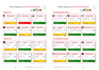 160  Agende Digitali Regionali Telecom Italia Dicembre 2013  161Agende Digitali Regionali Telecom Italia Dicembre 2013
Posizione in classifica 4
SITO WEB
(2012)
70%
Max: 80%Min: 44%
SCHEDA REGIONALE EMILIA-ROMAGNAi
Servizi Digitali nelle Imprese
ALTO MEDIO BASSO
LEGENDA
POSIZIONE IN
CLASSIFICA 1 - 7 8 - 14 15 - 21
Servizi Digitali nei Comuni
Posizione in classifica 11
INTERAZIONI CON LA PA
(2012)
83%
Max: 92%Min: 74%
Posizione in classifica 6
ADDETTI CON INTERNET
(2012)
36%% Addetti che utilizzano Internet
Max: 45%Min: 22%
39
Posizione in classifica 2
PAGAMENTO ON-LINE
(2012)
29%
% Comuni con
pagamento on-line
Max: 37%Min: 6%
Posizione in classifica 8
FATTURAZIONE ELETTRONICA
(2012)
34%
% Comuni che hanno
ricevuto fatture
elettroniche
Max: 57%Min: 7%
Posizione in classifica 1
ePROCUREMENT
(2012)
57%
% Comuni che hanno
effettuato acquisti in
modalità eProcurement
Max: 57%Min: 14%
Posizione in classifica 1
ACCESSO WI-FI
(2012)
53%
% Comuni con punti di
accesso Wi-Fi gratuiti
Max: 53%Min: 14%
% Comuni con punti di
accesso Wi-Fi gratuiti
Min: 14%
Posizione in classifica 2
CLOUD COMPUTING
(2012)
20%
% Comuni che utilizzano
servizi di cloud computing
Max: 23%Min: 4%
Posizione in classifica 1
ACCESSO FIBRA OTTICA
(2012)
73%
% Comuni connessi ad
Internet in fibra ottica
Max: 73%Min: 1%
% Comuni connessi ad
Internet in fibra
Min: 1%
% Imprese (10+ addetti) che
hanno un sito web-home page
% Imprese (10+ addetti)
che utilizzano Internet
per interagire con la PA
Posizione in classifica 13
SERVIZI BANCARI
(2012)
87%
Max: 95%Min: 82%
% Imprese (10+ addetti)
che utilizzano Internet per
accedere a servizi bancari
Posizione in classifica 11
eTENDERING
(2012)
8%
% Imprese (10+ addetti) che
utilizzano l’eTendering
nell’ambito dell’eProcurement
Max: 15%Min: 3%
Posizione in classifica 4
DISPOSITIVI PORTATILI
(2012)
49%
% Imprese (10+ addetti) che
forniscono ai propri addetti
dispositivi portatili e Internet mobile
Max: 57%Min: 31%
38
SCHEDA REGIONALE EMILIA-ROMAGNAi
Dotazioni TLC
ALTO MEDIO BASSO
LEGENDA
POSIZIONE IN
CLASSIFICA 1 - 7 8 - 14 15 - 21
Posizione in classifica 4
BB NELLE FAMIGLIE
(2012)
53%
% Famiglie
con connessione a banda larga
Max: 57%Min: 37%
Coperture TLC
Posizione in classifica 14
BB NELLE IMPRESE
(2012)
92%
Max: 99%Min: 87%
Posizione in classifica 1
BB NEI COMUNI
(2012)
95%
% Comuni
con connessione a banda larga
Max: 95%Min: 20%
Posizione in classifica 3
HSDPA
(2013)
89%
Max: 92%Min: 72%Min: 72%
Posizione in classifica 3
LTE
(2013)
39%
Max: 59%Min: 0%
89%
Min: 0%
Posizione in classifica 8
HIPERLAN/WIMAX
(2013)
37%
Max: 52%Min: 5%
39%
HIPERLAN/WIMAX
Min: 5%
Posizione in classifica 11
ADSL
(2013)
99%
Max: 100%Min: 85%
Posizione in classifica 5
ADSL2+
(2013)
89%
Max: 99%Min: 59%
99%
Min: 59%
Posizione in classifica 8
VDSL
(2013)
11%
Max: 28%Min: 0%
89%
Min: 0%
% Imprese (10+ addetti)
con connessione a banda larga
Posizione in classifica 15
PC NELLE IMPRESE
(2012)
96%
Max: 100%Min: 93%
% Addetti che utilizzano il PC
Posizione in classifica 4
PC NEI COMUNI
(2012)
91
Max: 102Min: 59
PC
(Per 100 dipendenti)
Posizione in classifica 9
PC NELLE FAMIGLIE
(2012)
62%
Max: 67%Min: 50%
% Famiglie con PC
% Popolazione coperta
Hiperlan/WiMAX
(Tutti gli operatori)
Popolazione coperta ADSL
640 Kbps
(Telecom Italia)
Popolazione coperta ADSL2+
(Telecom Italia)
% Popolazione coperta HSDPA
(Telecom Italia)
% Popolazione coperta LTE
(Telecom Italia)
Popolazione coperta VDSL
(Telecom Italia)
Scheda Regionale EMILIA ROMAGNA Scheda Regionale EMILIA ROMAGNA
 