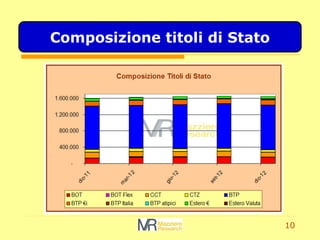 10
Composizione titoli di Stato
 