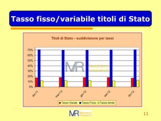 11
Tasso fisso/variabile titoli di Stato
 