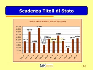 12
Scadenza Titoli di Stato
 