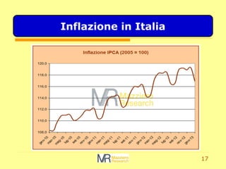 17
Inflazione in Italia
 