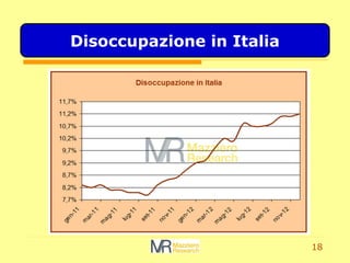 18
Disoccupazione in Italia
Elaborazione Mazziero Research su dati Eurostat
 