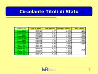 6
Circolante Titoli di Stato
 