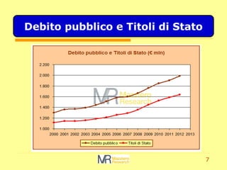 7
Debito pubblico e Titoli di Stato
 