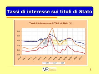 8
Tassi di interesse sui titoli di Stato
 