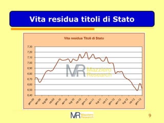 9
Vita residua titoli di Stato
 