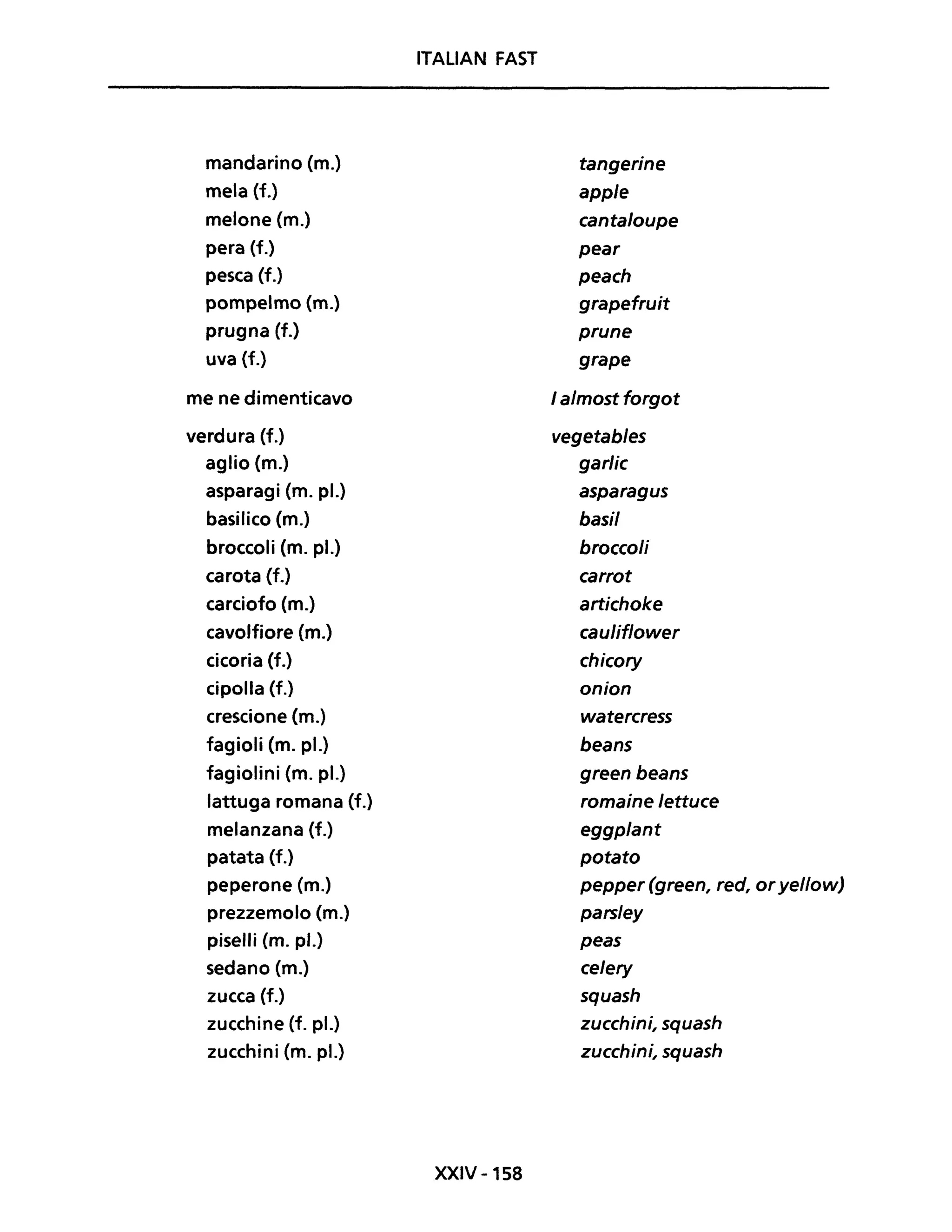 mandarino (m.)
mela (f.)
melone (m.)
pera (f.)
pesca (f.)
pompelmo (m.)
prugna (f.)
uva (f.)
me ne dimenticavo
verdura (f.)
aglio (m.)
asparagi (m. pl.)
basilico (m.)
broccoli (m. pl.)
carota (f.)
carciofo (m.)
cavolfiore (m.)
cicoria (f.)
cipolla (f.)
crescione (m.)
fagioli (m. pl.)
fagiolini (m. pl.)
lattuga romana (f.)
melanzana (f.)
patata (f.)
peperone (m.)
prezzemolo (m.)
piselli (m. pl.)
sedano (m.)
zucca (f.)
zucchine (f. pl.)
zucchini (m. pl.)
ITALIAN FAST
XXIV -158
tangerine
appie
canta/oupe
pear
peach
grapefruit
prune
grape
I almost forgot
vegetables
garlic
asparagus
basil
broccoli
carrot
artichoke
caulif/ower
chicory
onion
watercress
beans
green beans
romaine lettuce
eggplant
potato
pepper (green, red, oryellow)
parsley
peas
celery
squash
zucchini, squash
zucchini, squash
 