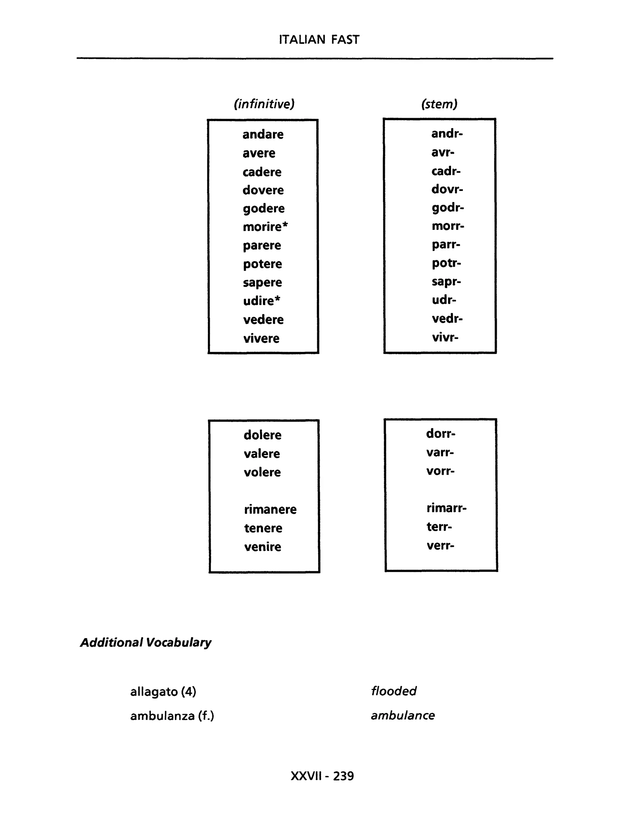 Additional Vocabulary
allagato (4)
ambulanza (f.)
ITALIAN FAST
(infinitive)
andare
avere
cadere
dovere
godere
morire*
parere
potere
sapere
udire*
vedere
vivere
dolere
valere
volere
rimanere
tenere
venire
XXVII- 239
(stem)
andr-
avr-
cadr-
dovr-
godr-
morr-
parr-
potr-
sapr-
udr-
vedr-
vivr-
dorr-
varr-
vorr-
rimarr-
terr-
verr-
flooded
ambulance
 