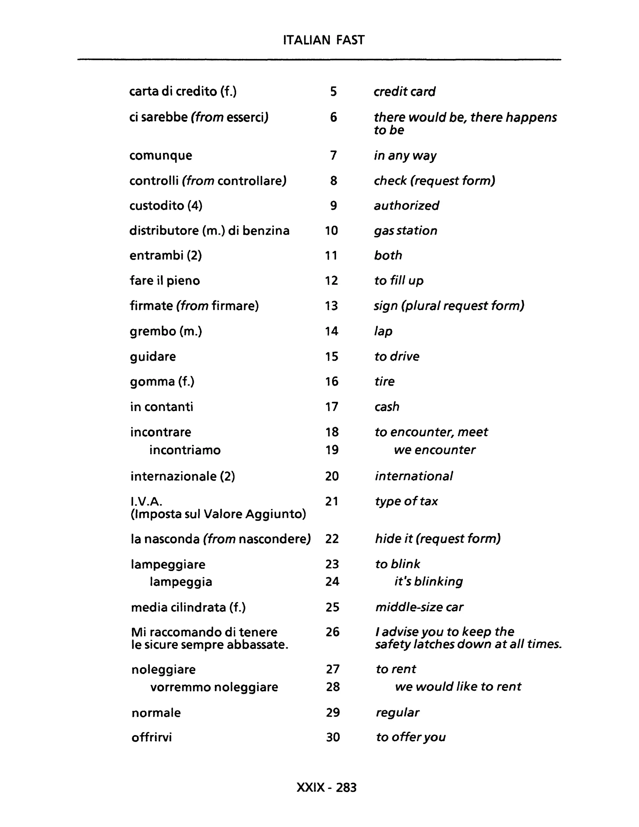 ITALIAN FAST
carta di credito (f.) 5 creditcard
ci sarebbe (from esserci) 6 there would be, there happens
tobe
comunque 7 in anyway
controlli (from controllare) 8 check (request form)
custodito (4) 9 authorized
distributore (m.) di benzina 10 gasstation
entrambi (2) 11 both
fare il pieno 12 to fili up
firmate (from firmare) 13 sign (plural request form)
grembo (m.) 14 lap
guidare 15 to drive
gomma (f.) 16 tire
in contanti 17 cash
incontrare 18 to encounter, meet
incontriamo 19 we encounter
internazionale (2) 20 international
I.V.A. 21 type oftax
(Imposta sul Valore Aggiunto)
la nasconda (from nascondere) 22 hide it (request form)
lampeggiare 23 to blink
lampeggia 24 it's blinking
media cilindrata (f.) 25 middle-size car
Mi raccomando di tenere 26 Jadvise you to keep the
le sicure sempre abbassate. safety latches down at ali times.
noleggiare 27 to rent
vorremmo noleggiare 28 we would like to rent
normale 29 regular
offrirvi 30 to offeryou
XXIX- 283
 