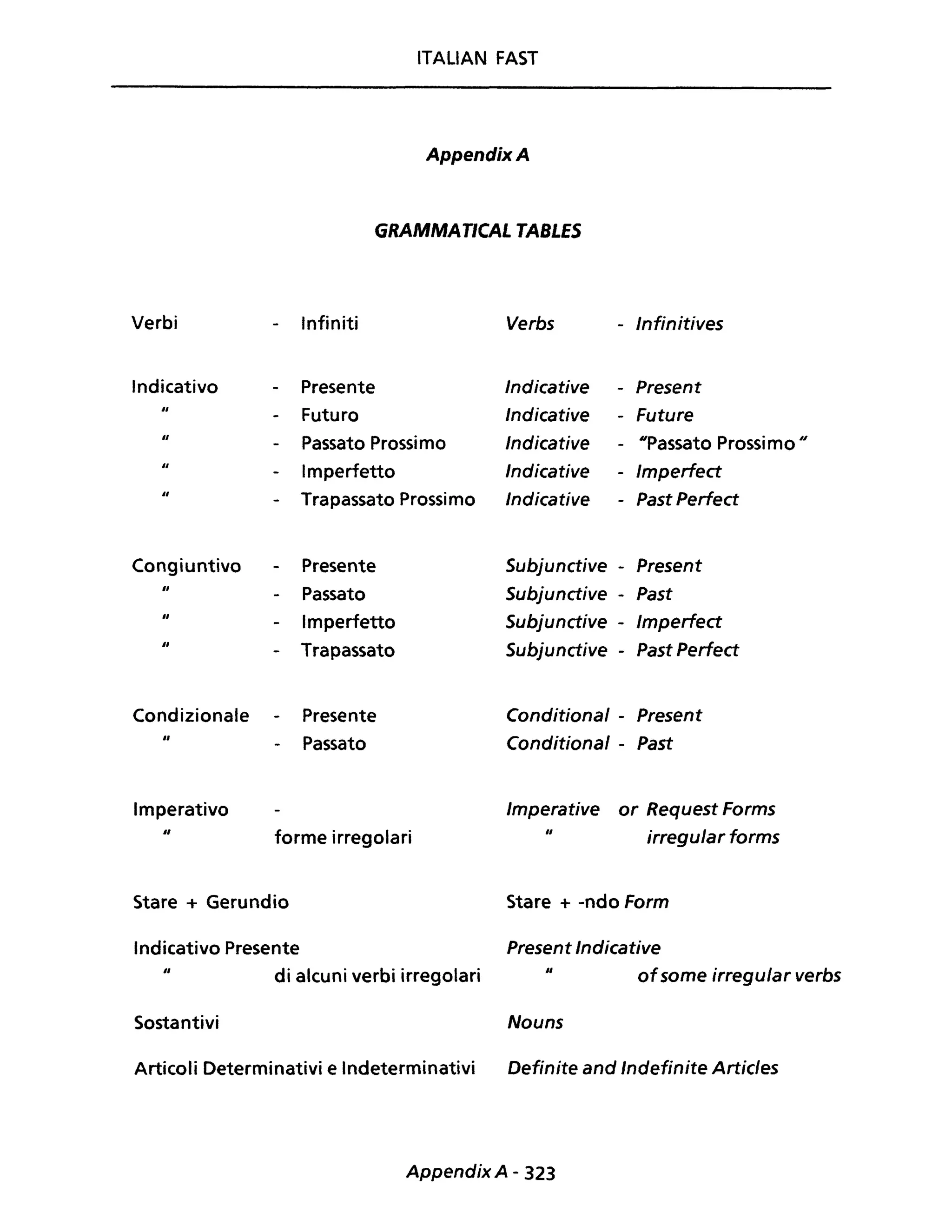 ITALIAN FAST
AppendixA
GRAMMATICAL TABLES
Verbi Infiniti Verbs - Infinitives
Indicativo Presente Indicative - Present
" Futuro Indicative - Future
Il
Passato Prassima Indicative IIPassato Prassima Il-
Il
Imperfetto Indicative Imperfect
Il
Trapassato Prossimo Indicative Past Perfect-
Congiuntivo Presente Subjunctive - Present
Il
Passato Subjunctive - Past
Il
Imperfetto Subjunctive Imperfect
" Trapassato Subjunctive - Past Perfect-
Condizionale Presente Conditional - Present
Il
Passato Conditional - Past
Imperativo Imperative or Request Forms
1/
forme irregolari
Il
irregular forms
Stare + Gerundio Stare + -ndo Form
Indicativo Presente Present Indicative
" di alcuni verbi irregolari " ofsome irregular verbs
Sostantivi Nouns
Articoli Determinativi e Indeterminativi Definite and Indefinite Articles
Appendix A - 323
 