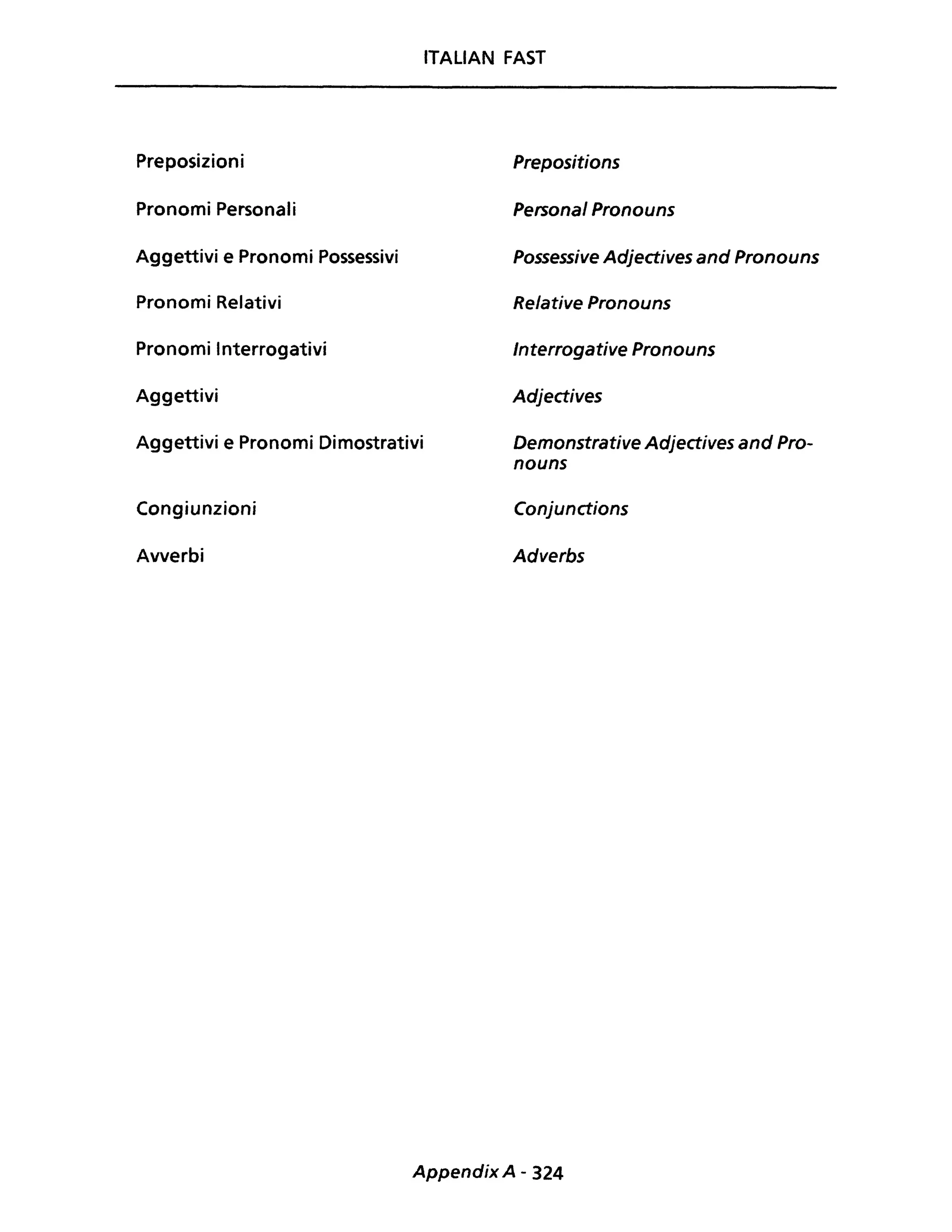 Preposizioni
Pronomi Personali
Aggettivi e Pronomi Possessivi
Pronomi Relativi
Pronomi Interrogativi
Aggettivi
Aggettivi e Pronomi Dimostrativi
Congiunzioni
Avverbi
ITALIAN FAST
Prepositions
Personal Pronouns
Possessive Adjectives and Pronouns
Relative Pronouns
Interrogative Pronouns
Adjectives
Demonstrative Adjectives and Pro-
nouns
Conjunctions
Adverbs
Appendix A - 324
 