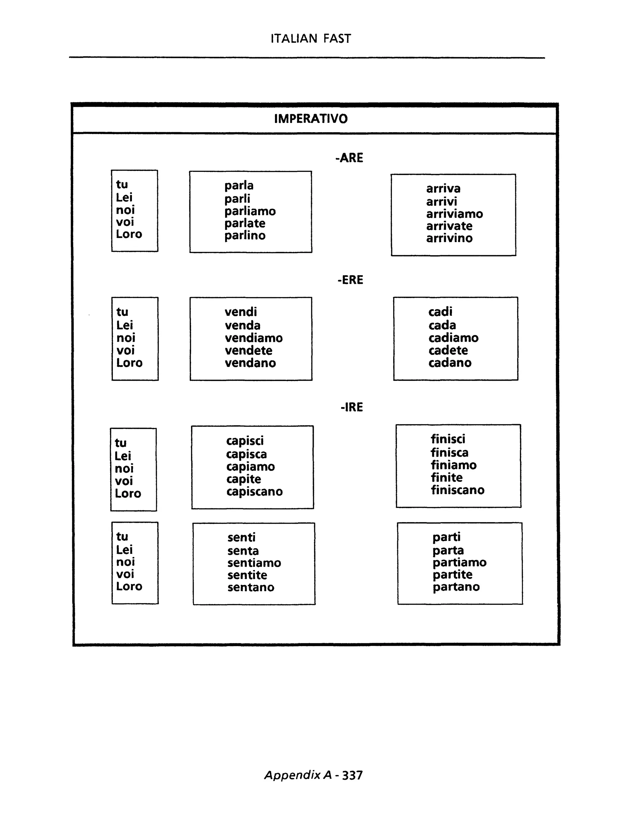 tu
Lei
noi
voi
Loro
tu
Lei
noi
voi
Loro
tu
Lei
noi
voi
Loro
tu
Lei
noi
voi
Loro
ITALIAN FAST
IMPERATIVO
parla
parli
parliamo
parlate
parlino
vendi
venda
vendiamo
vendete
vendano
capisci
capisca
capiamo
capite
capiscano
senti
senta
sentiamo
sentite
sentano
-ARE
-ERE
-IRE
Appendix A - 337
arriva
arrivi
arriviamo
arrivate
arrivino
cadi
cada
cadiamo
cadete
cadano
finisci
finisca
finiamo
finite
finiscano
parti
parta
partiamo
partite
partano
 