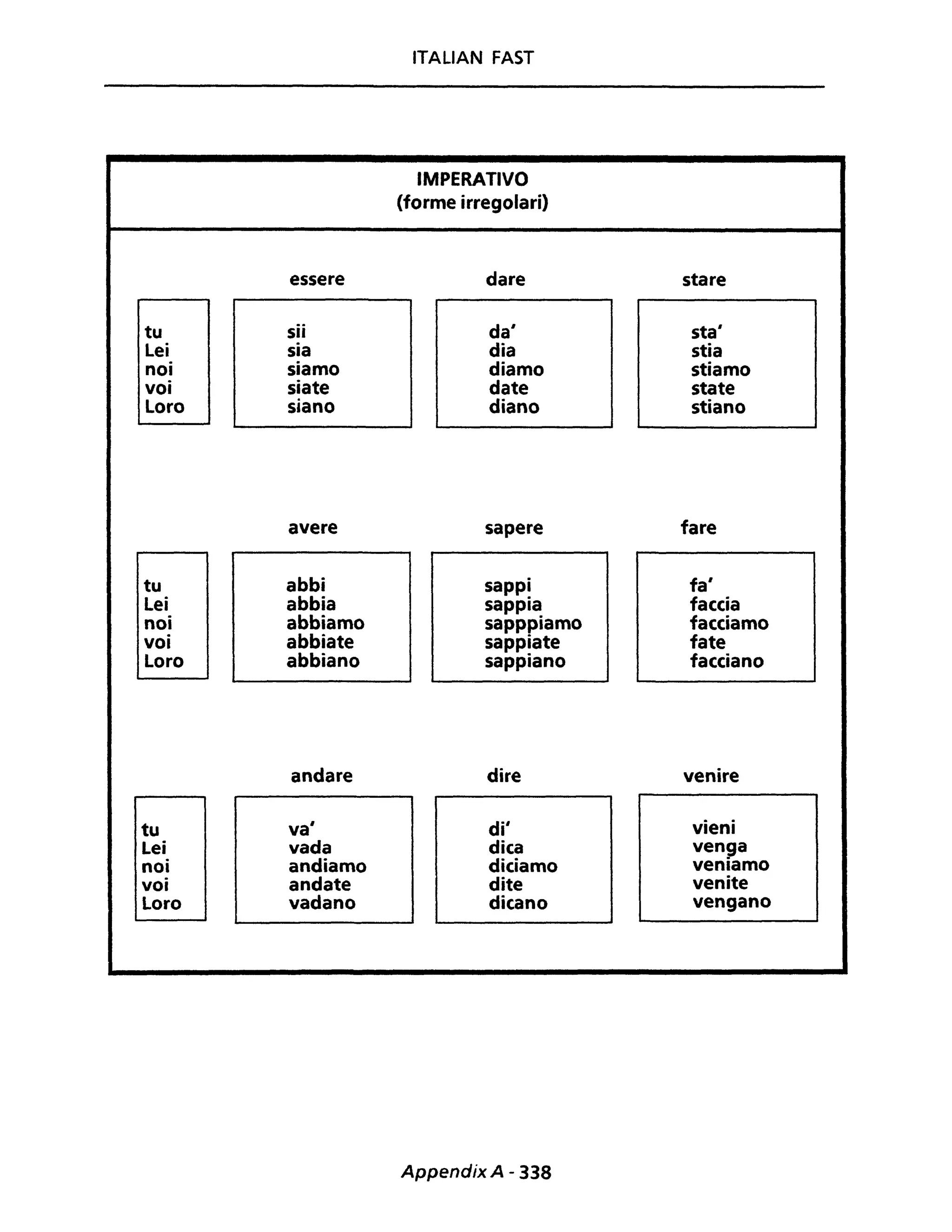 essere
tu sii
Lei sia
noi siamo
voi siate
Loro siano
avere
tu abbi
Lei abbia
noi abbiamo
voi abbiate
Loro abbiano
andare
tu va'
Lei vada
noi andiamo
voi andate
Loro vadano
ITALIAN FAST
IMPERATIVO
(forme irregolari)
dare
da'
dia
diamo
date
diano
sapere
sappi
sappia
sapppiamo
sappiate
sappiano
dire
di'
dica
diciamo
dite
dicano
Appendix A - 338
stare
sta'
stia
stiamo
state
stiano
fare
fa'
faccia
facciamo
fate
facciano
venire
vieni
ven~a
veniamo
venite
vengano
 