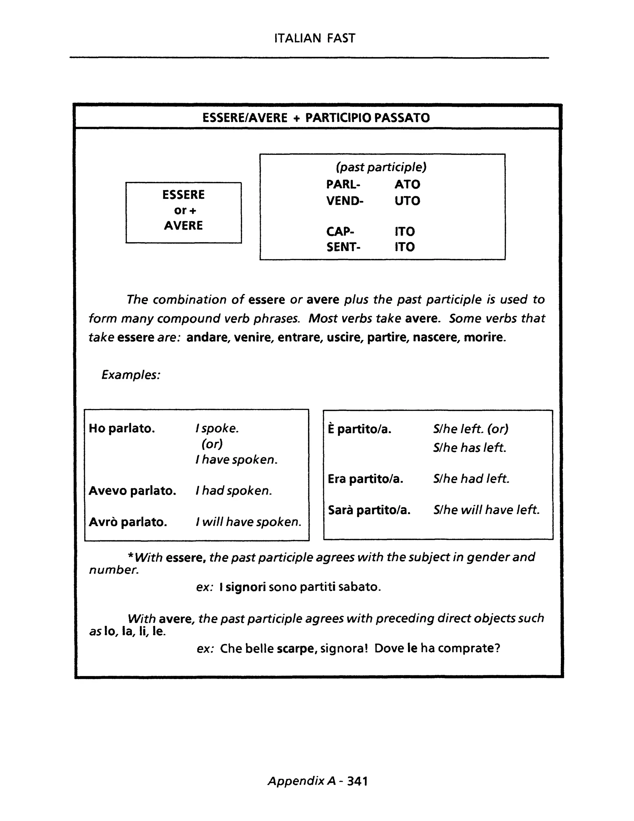 ITALIAN FAST
ESSERE/AVERE + PARTICIPIO PASSATO
ESSERE
or+
AVERE
(past participle)
PARL- ATO
VEND- UTO
CAp·
SENT-
ITO
ITO
The combination of essere or avere plus the past participle is used to
form many compound verb phrases. Most verbs take avere. Some verbs that
take essere are: andare, venire, entrare, uscire, partire, nascere, morire.
Examples:
Ho parlato. I spoke.
(or)
I have spoken.
Avevo parlato. I had spoken.
Avrò parlato. I will have spoken.
Èpartito/a. S/he left. (or)
S/he has lett.
Era partito/a. S/he had left.
Sarà partito/a. S/he will have left.
*With essere, the past participle agrees with the subject in gender and
number.
ex: I signori sono partiti sabato.
With avere, the past participle agrees with preceding direct objects such
as lo, la, li, le.
ex: Che belle scarpe, signora! Dove le ha comprate?
Appendix A - 341
 