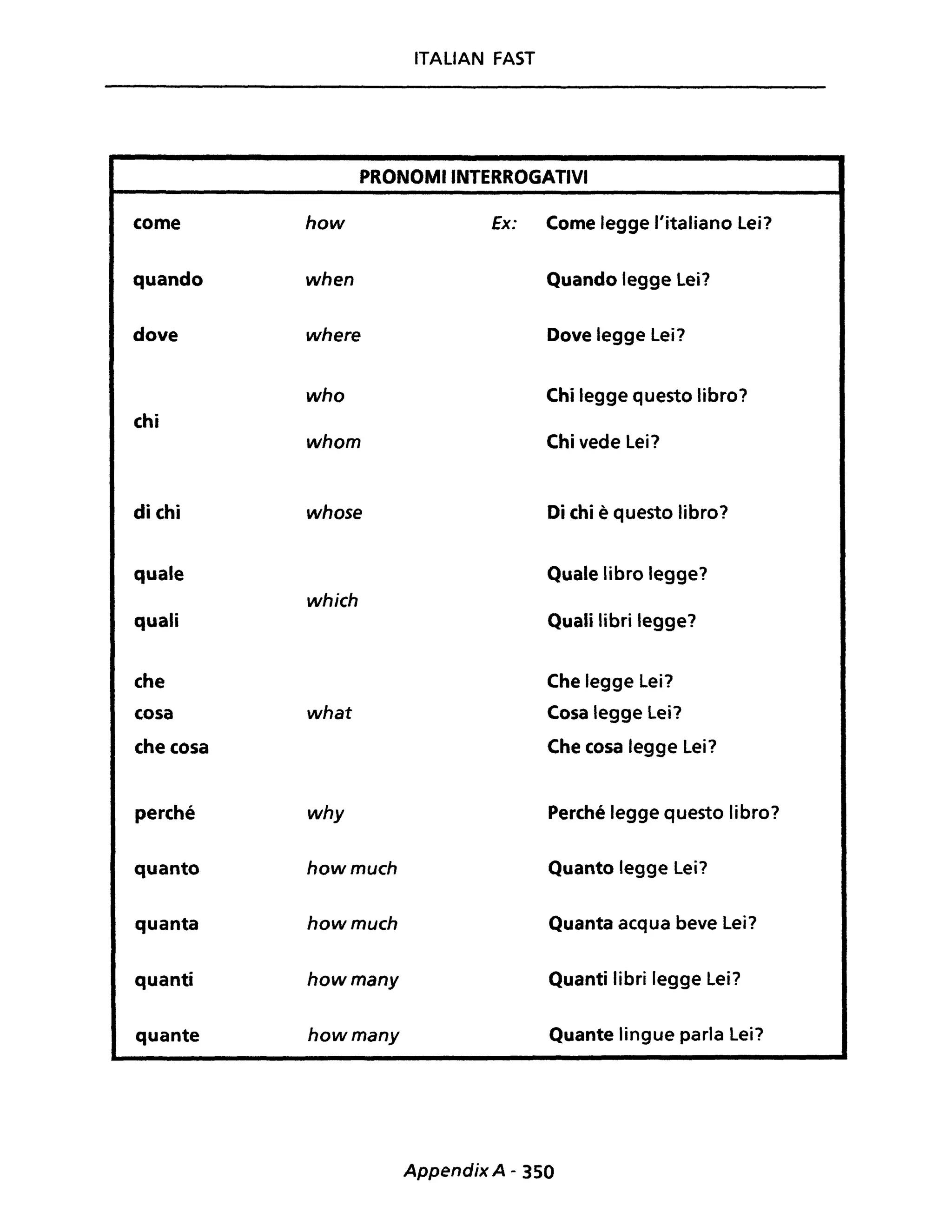 ITALIAN FAST
PRONOMI INTERROGATIVI
come how Ex: Come legge l'italiano Lei?
quando when Quando legge Lei?
dove where Dove legge Lei?
who Chi legge questo libro?
chi
whom Chi vede Lei?
di chi whose Di chi è questo libro?
quale Quale libro legge?
which
quali Quali libri legge?
che Che legge Lei?
cosa what Cosa legge Lei?
che cosa Che cosa legge Lei?
perché why Perché legge questo libro?
quanto howmuch Quanto legge Lei?
quanta howmuch Quanta acqua beve Lei?
quanti howmany Quanti libri legge Lei?
quante howmany Quante lingue parla Lei?
Appendix A - 350
 