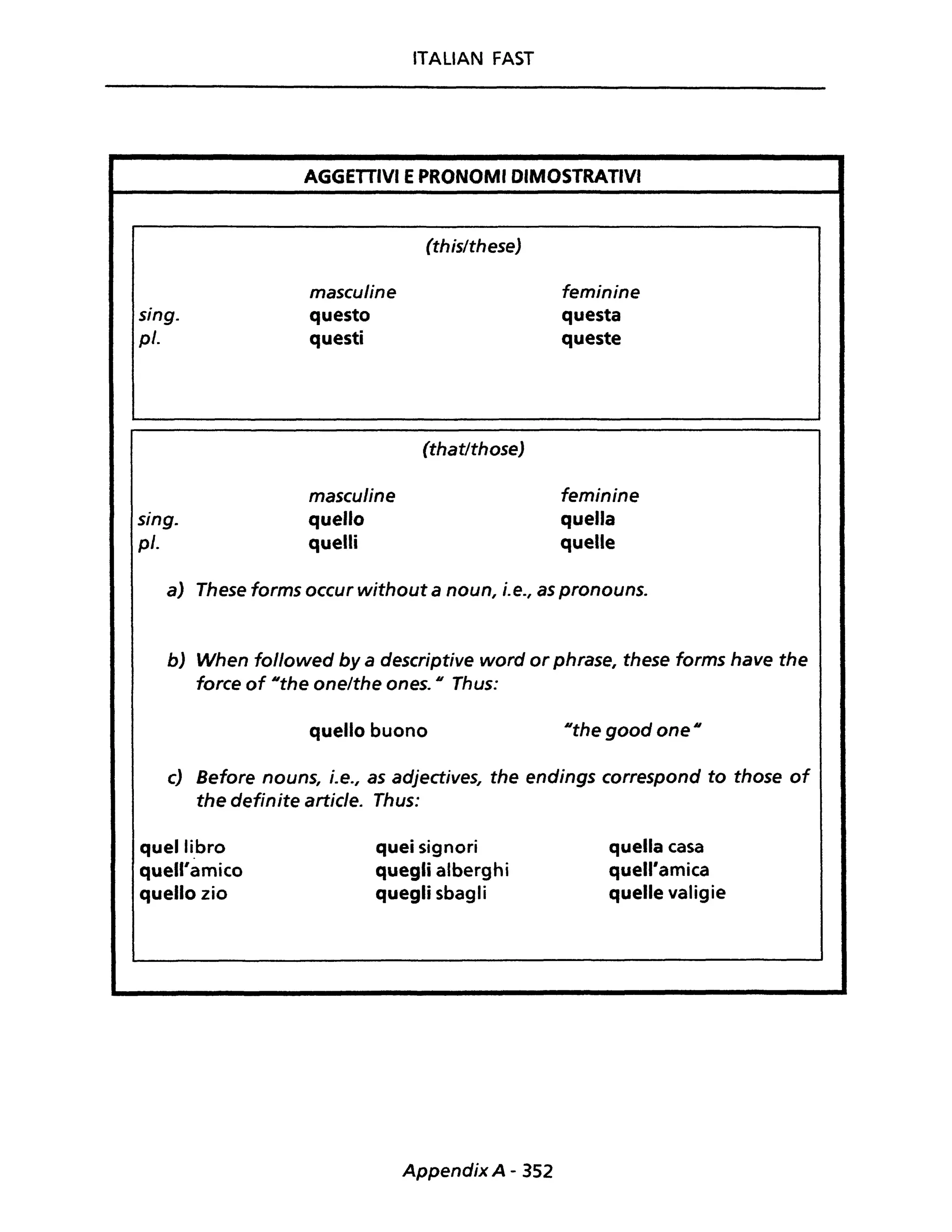 sing.
pl.
sing.
pl.
ITALIAN FAST
AGGETTIVI EPRONOMI DIMOSTRATIVI
masculine
questo
questi
masculine
quello
quelli
(this/theseJ
(that/thoseJ
feminine
questa
queste
feminine
quella
quelle
a) These forms occur without a noun, i.e., as pronouns.
bJ When followed by a descriptive word or phrase, these forms have the
force of IIthe one/the ones. U Thus:
quello buono IIthe good one Il
c) Before nouns, i.e., as adjectives, the endings correspond to those of
the definite article. Thus:
quelli.bro
quell'amico
quello zio
quei signori
quegli alberghi
quegli sbagli
Appendix A - 352
quella casa
quell'amica
quelle valigie
 
