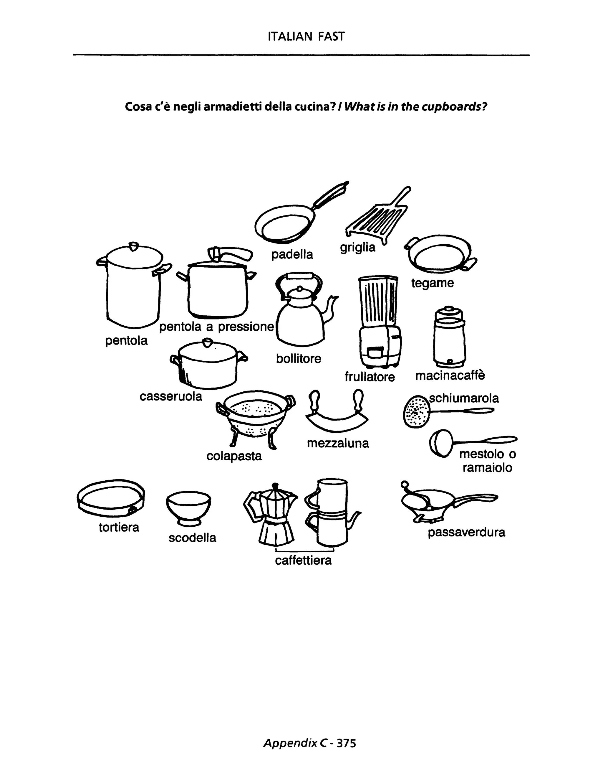 ITALIAN FAST
Cosa c'è negli armadietti della cucina? I What is in the cupboards?
pentola
casseruola
colapasta
~~scodella
tegame
bollitore
frullatore macinacaffè
mezzaluna
caffettiera
Appendix C- 375
OmeS;;IO~
ramaiolo
passaverdura
 
