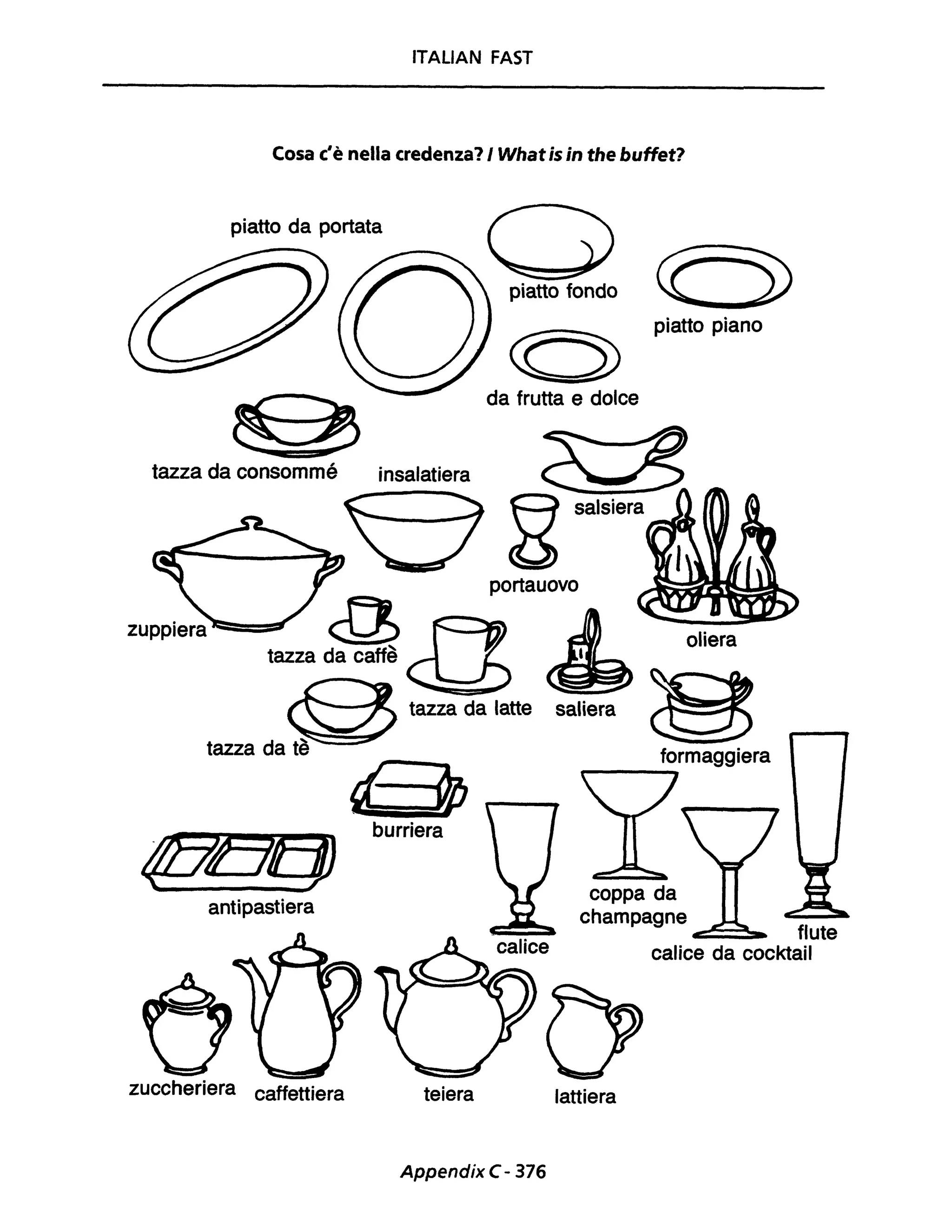 ITALIAN FAST
Cosa c'è nella credenza?/ What is in the buffet?
piatto da portata
piatto fondo
Cd>
piatto piano
~
da frutta e dolce
tazza da consommé insalatiera
portauovo
~ ~ .p oliera
tazza da caffè <:kb ~
~ tazza da latte saliera ~
tazza da tè formaggiera
" 9pburriera
antipastiera
zuccheriera caffettiera teiera
Appendix C- 376
coppa da
champagne
c::::::=::::.. flute
calice da cocktail
lattiera
 