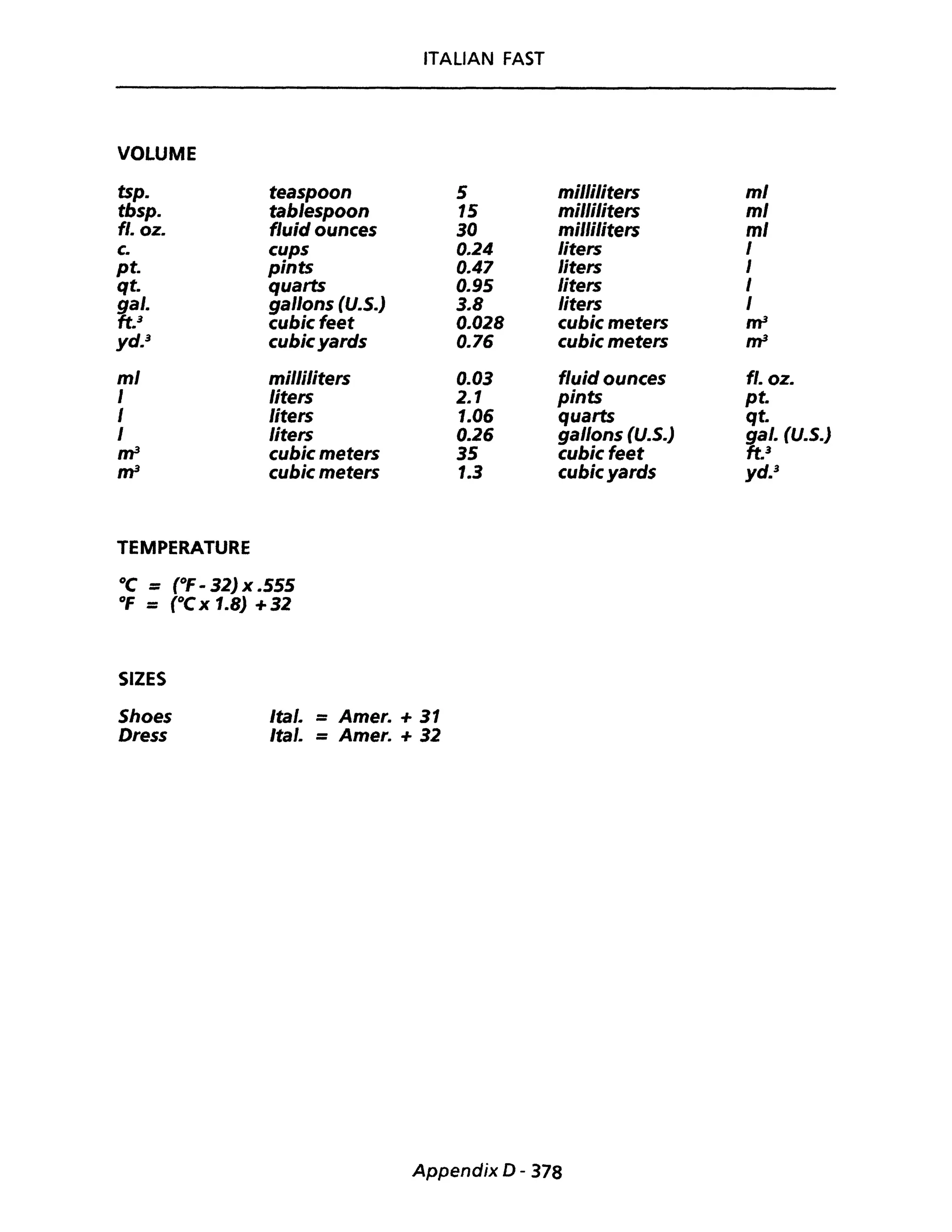ITAliAN FAST
VOLUME
tsp. teaspoon
tbsp. tablespoon
fiI' OZI' fluid ounces
c. cups
pt. pints
qt. quarts
gal. gallons (U.S.)
ft.3
cubicfeet
yd.3
cubieyards
mi milliliters
I Iiters
I liters
I liters
~ eubie meters
~ cubie meters
TEMPERATURE
°C = (OF - 32) x .555
°F = (OC x 1.8) +32
SIZES
Shoes
Dress
Ital. = Amer. + 31
Ital. = Amer. + 32
5
15
30
0.24
0.47
0.95
3.8
0.028
0.76
0.03
2.1
1.06
0.26
35
1.3
milliliters
milliliters
milliliters
liters
liters
liters
liters
cubie meters
eubie meters
tluid ounees
pints
quarts
gallons (U.S.)
eubieteet
cubicyards
Appendix D - 378
mi
mi
mi
I
I
I
I
~
~
tI. OZI'
pt.
qt.
gal. (U.S.)
ft.3
yd.3
 