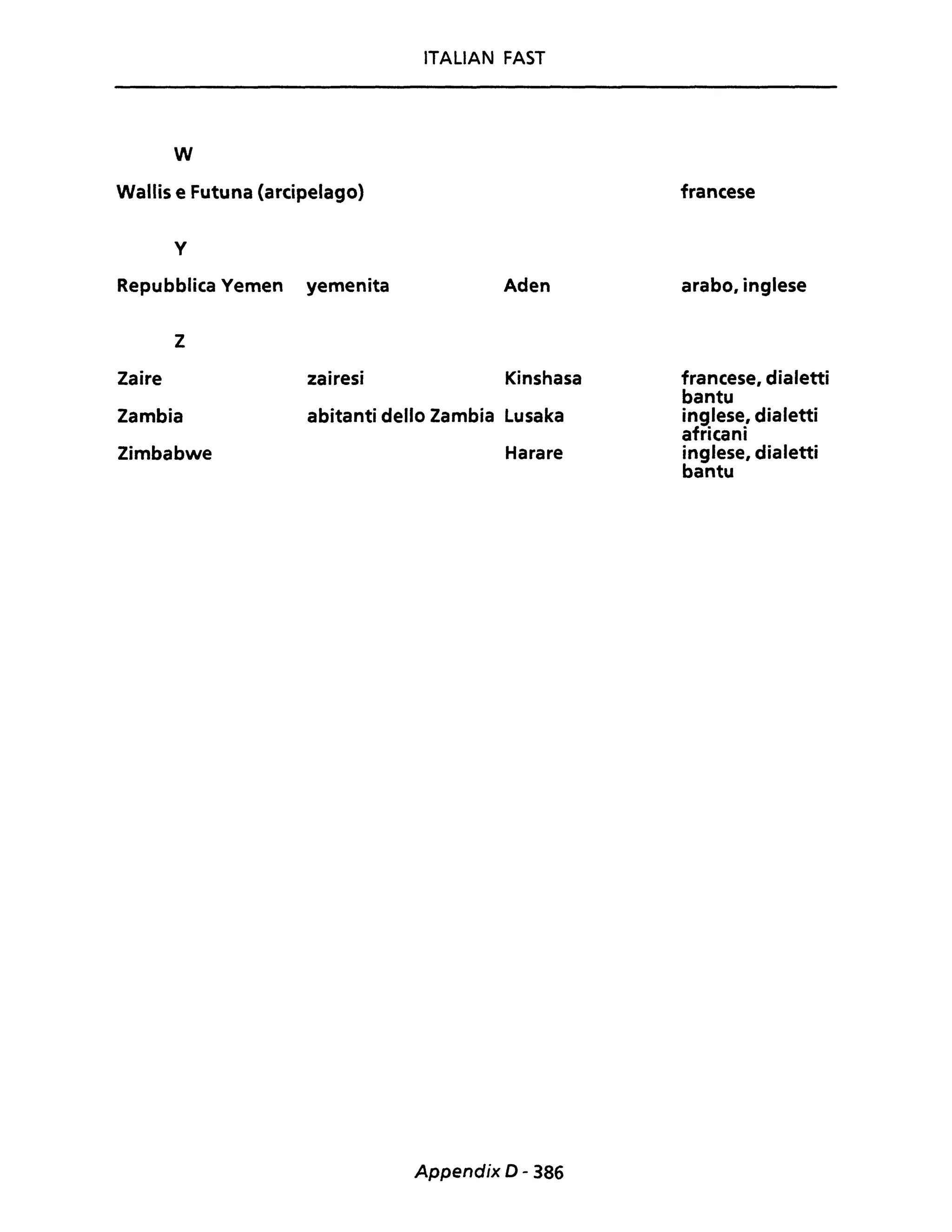 ITALIAN FAST
w
Wallis e Futuna (arcipelago)
y
Repubblica Yemen yemenita Aden
Z
Zaire zairesi Kinshasa
Zambia
Zimbabwe
abitanti dello Zambia Lusaka
Harare
Appendix 0-386
francese
arabo. inglese
francese. dialetti
bantu
inglese. dialetti
africani
inglese. dialetti
bantu
 