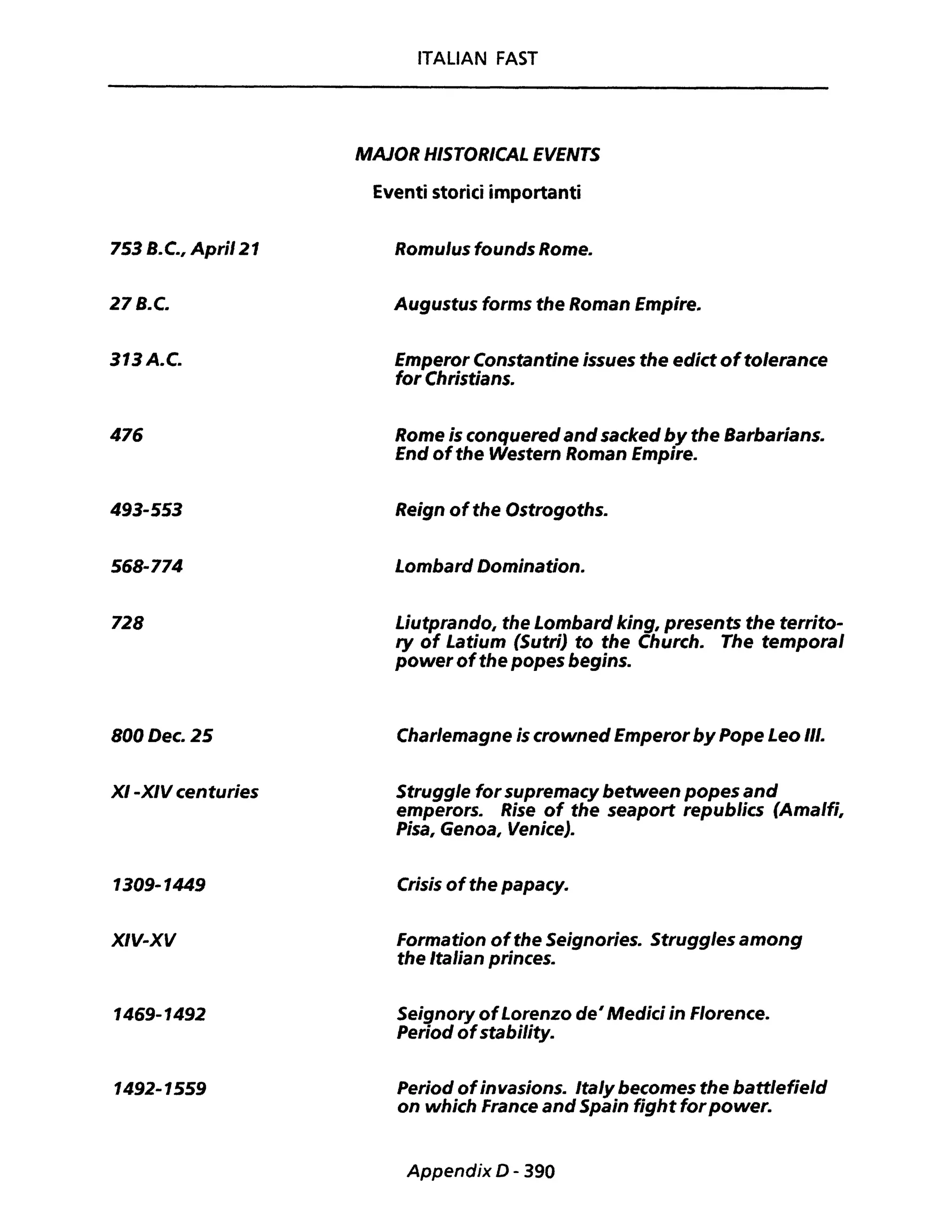 753 B.C., Apri/21
27 B.C.
313A.C.
476
493-553
568-774
728
800 Dec. 25
XI-XIV centuries
1309-1449
XIV-XV
1469-1492
1492-1559
ITALIAN FAST
MAJOR HISTORICAL EVENTS
Eventi storici importanti
Romulus founds Rome.
Augustus forms the Roman Empire..
Emperor Constantine issues the edict ofto/erance
for Christians.
Rome is conquered andsacked by the Barbarians.
End ofthe Western Roman Empire.
Reign ofthe Ostrogoths.
Lombard Domination.
Liutprando, the Lombard king, presents the territo-
ry of Latium (Sutri) to the Church. The temporal
power ofthe popes begins.
Charlemagne is crowned Emperor by Pope Leo III.
Struggle for supremacy between popes and
emperors. Rise of the seaport republics (Amalfi,
Pisa, Genoa, Venice).
Crisis ofthe papacy.
Formation ofthe Seignories. Struggles among
the Italian princes.
Seignory ofLorenzo de' Medici in Florence.
Period ofstability.
Period ofinvasions. Italy becomes the battlefield
on which France andSpain fight forpower.
Appendix D - 390
 