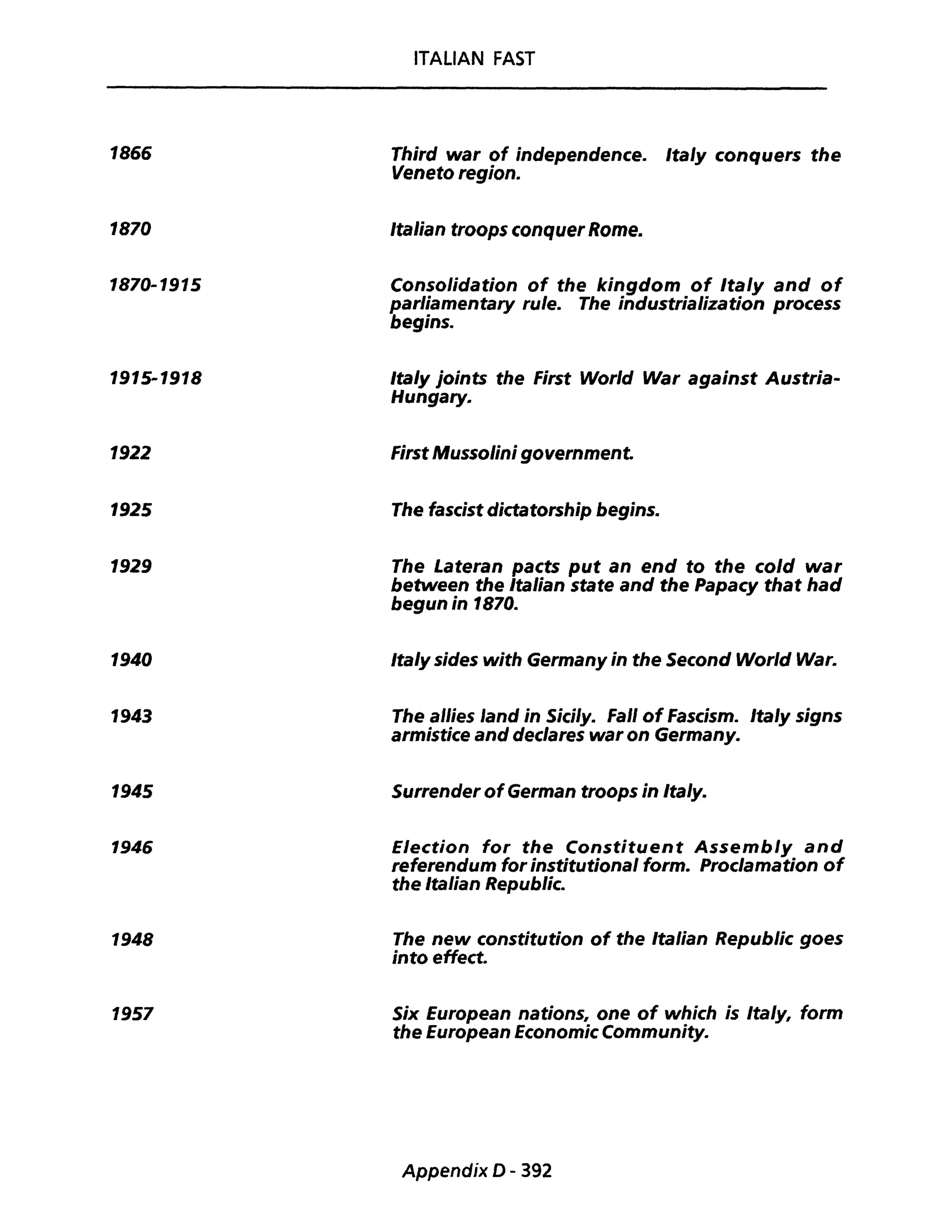 1866
1870
1870-1915
1915-1918
1922
1925
1929
1940
1943
1945
1946
1948
1957
ITALiAN FAST
Third war of independence. Italy conquers the
Veneto region.
Italian troops conquer Rome.
Consolidation of the kingdom of Italy and of
parliamentary ru/e. The industrialization process
begins.
Italy joints the First World War against Austria-
Hungary.
First Mussolini government.
The fascist dictatorship begins.
The Lateran pacts put an end to the cold war
between the Italian state and the Papaey that had
begun in 1870.
Italy sides with Germany in the Second World War.
The allies land in Sicily. Fall of Faseism. Italy signs
armistice and declares war on Germany.
Surrender ofGerman troops in Italy.
Election for the Constituent Assembly and
referendum for institutional forma Proc/amation of
the Italian Republic.
The new constitution of the Italian Republic goes
into effect.
Six European nations, one of whieh is Italy, form
the European Economie Community.
Appendix D - 392
 