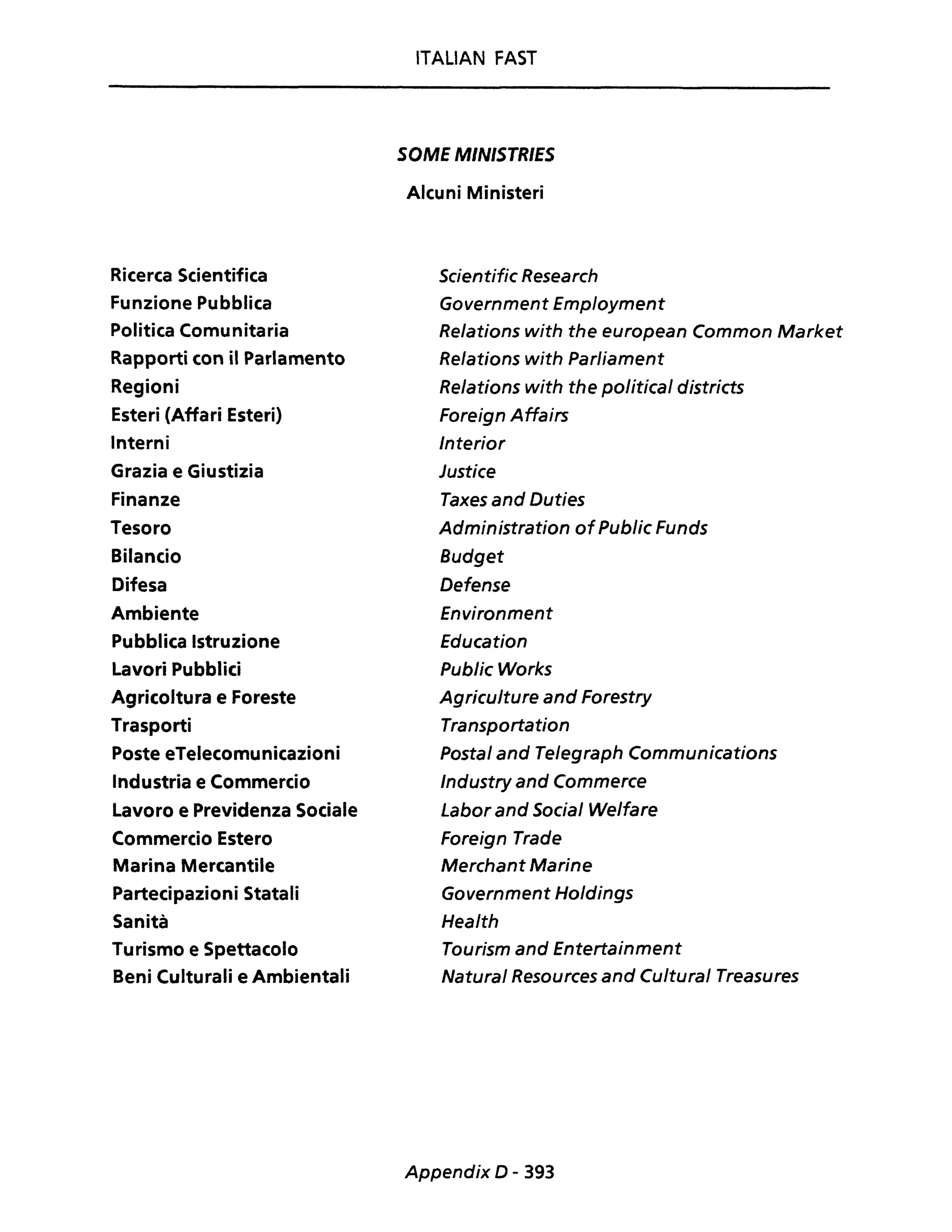 Ricerca Scientifica
Funzione Pubblica
Politica Comunitaria
Rapporti con il Parlamento
Regioni
Esteri (Affari Esteri)
Interni
Grazia e Giustizia
Finanze
Tesoro
Bilancio
Difesa
Ambiente
Pubblica Istruzione
Lavori Pubblici
Agricoltura e Foreste
Trasporti
Poste eTelecomunicazioni
Industria e Commercio
Lavoro e Previdenza Sociale
Commercio Estero
Marina Mercantile
Partecipazioni Statali
Sanità
Turismo e Spettacolo
Beni Culturali e Ambientali
ITALIAN FAST
SOME MINISTRIES
Alcuni Ministeri
Scientific Research
Government Employment
Relations with the european Common Market
Relations with Parliament
Relations with the political districts
Foreign Affairs
Interior
Justice
Taxes and Duties
Administration ofPublic Funds
Budget
Defense
Environment
Education
Public Works
Agriculture and Forestry
Transportation
Postal and Telegraph Communications
Industry and Commerce
Labor and Social Welfare
Foreign Trade
Merchant Marine
Government Holdings
Health
Tourism and Entertainment
Natural Resources and Cultural Treasures
Appendix D - 393
 